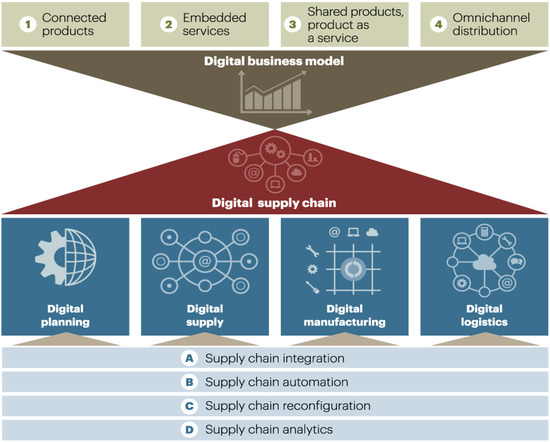 Sustainability 16 07667 g001