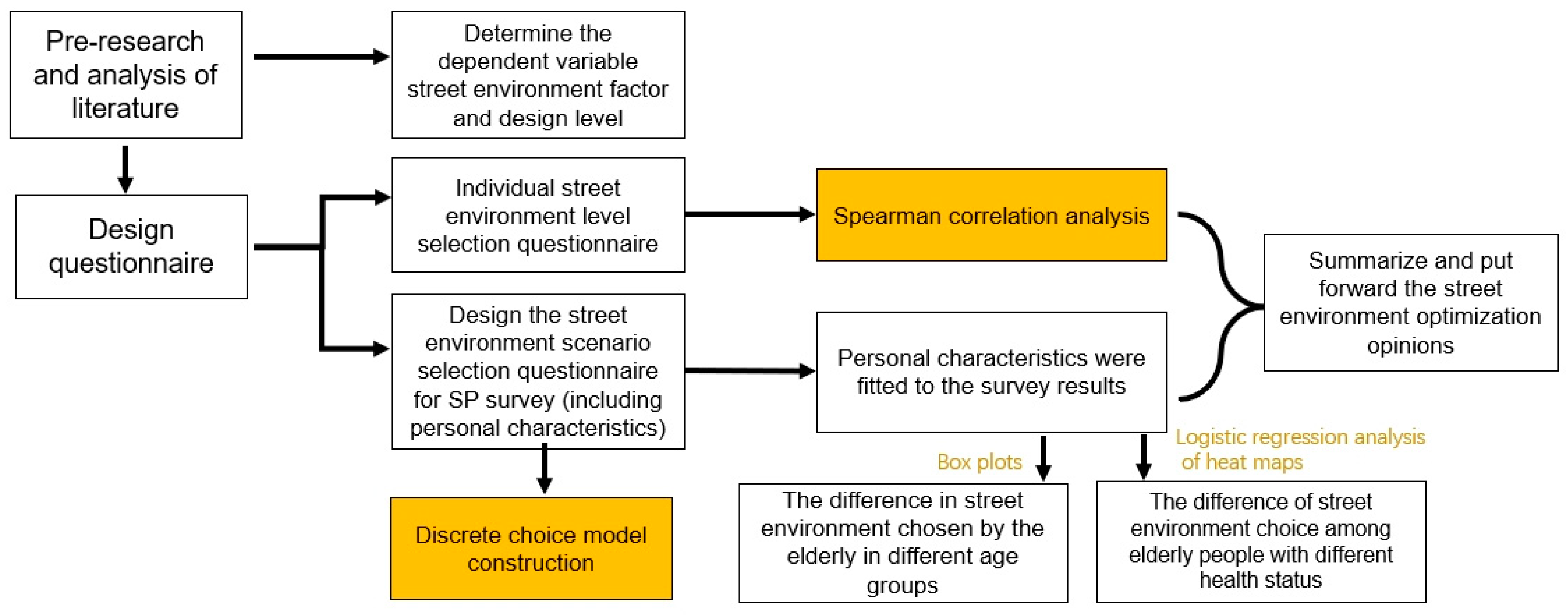 Sustainability 16 07676 g001