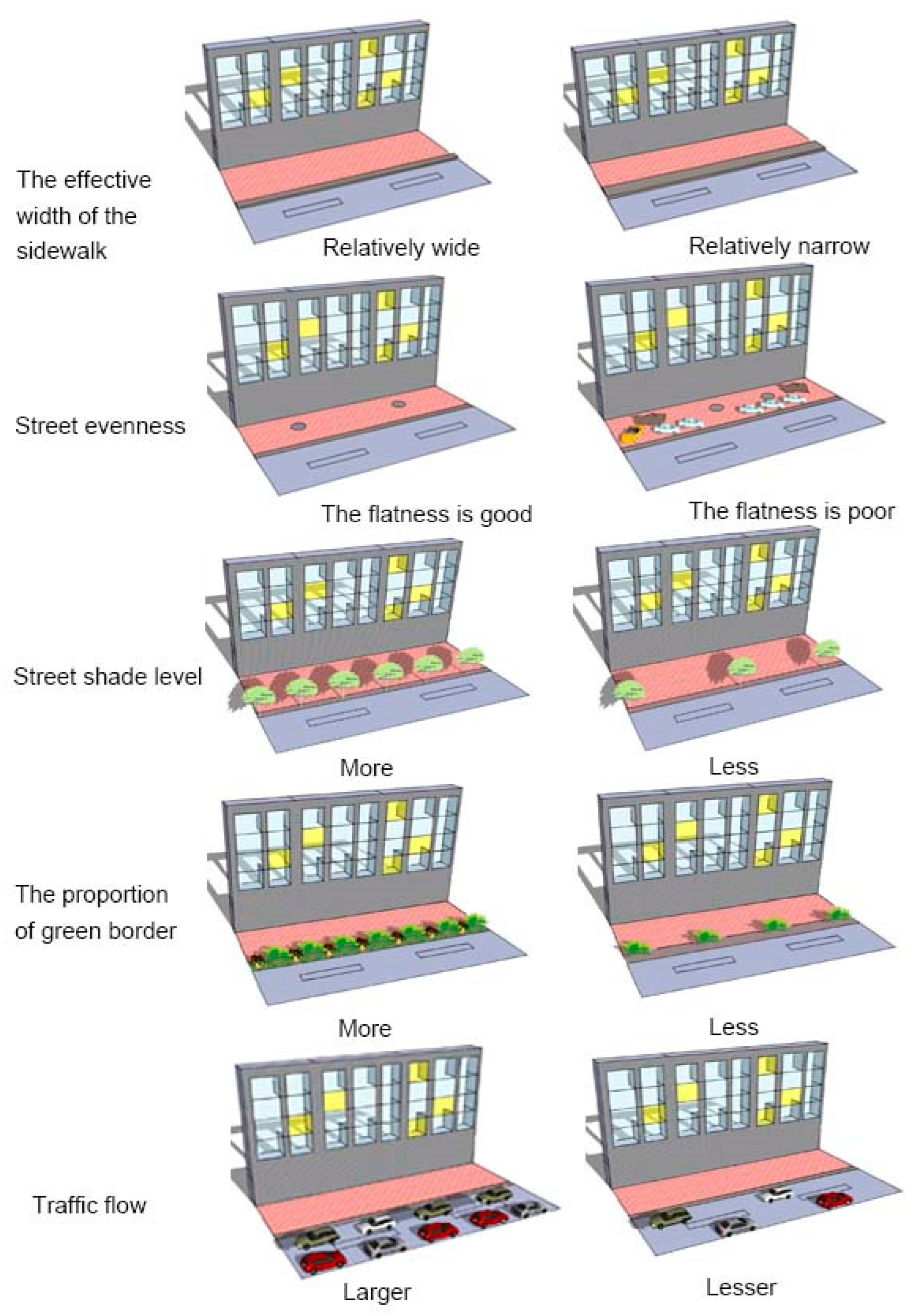 Sustainability 16 07676 g002