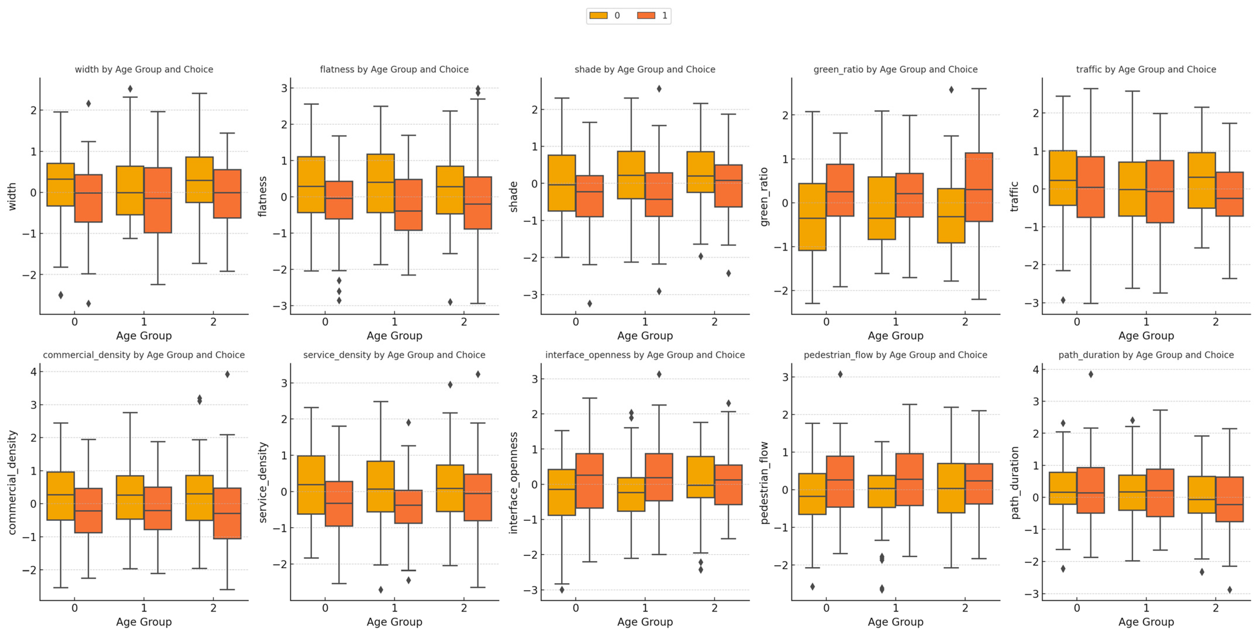 Sustainability 16 07676 g004