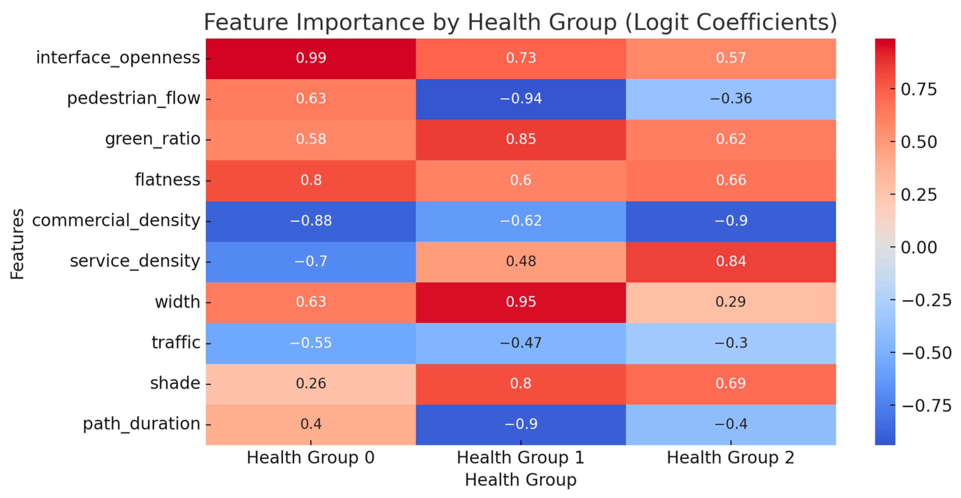 Sustainability 16 07676 g005