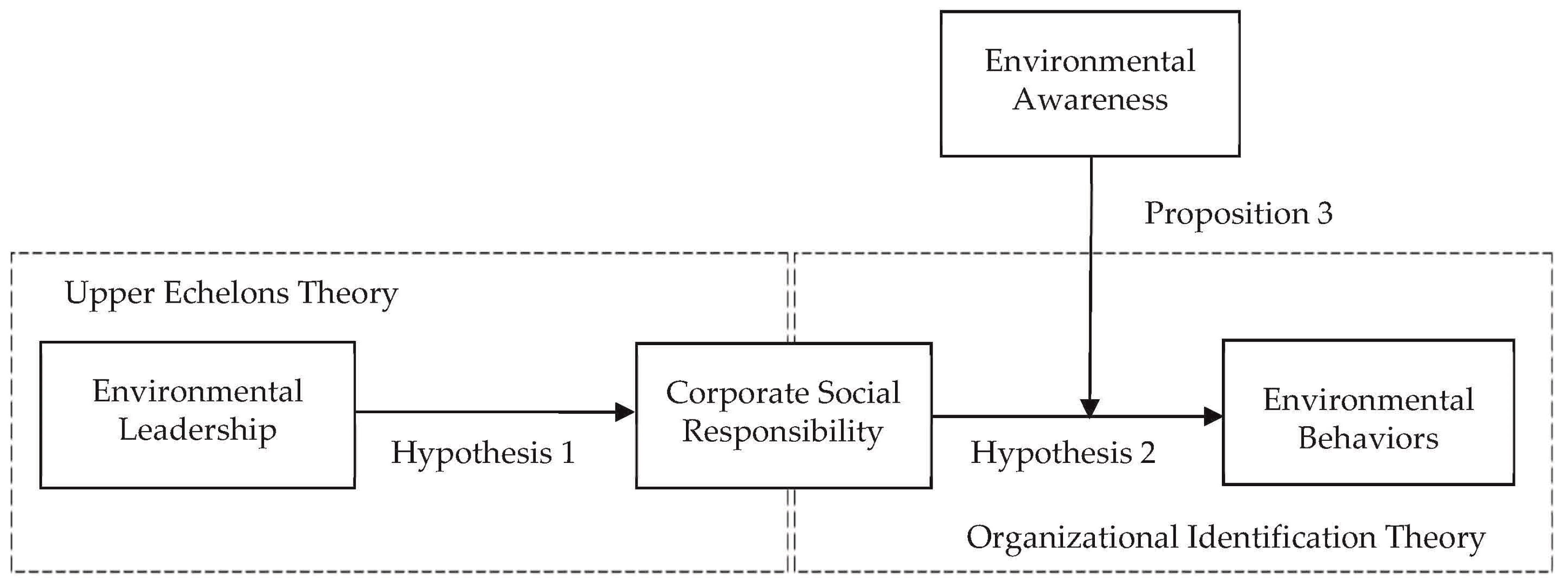 Sustainability 16 07677 g001