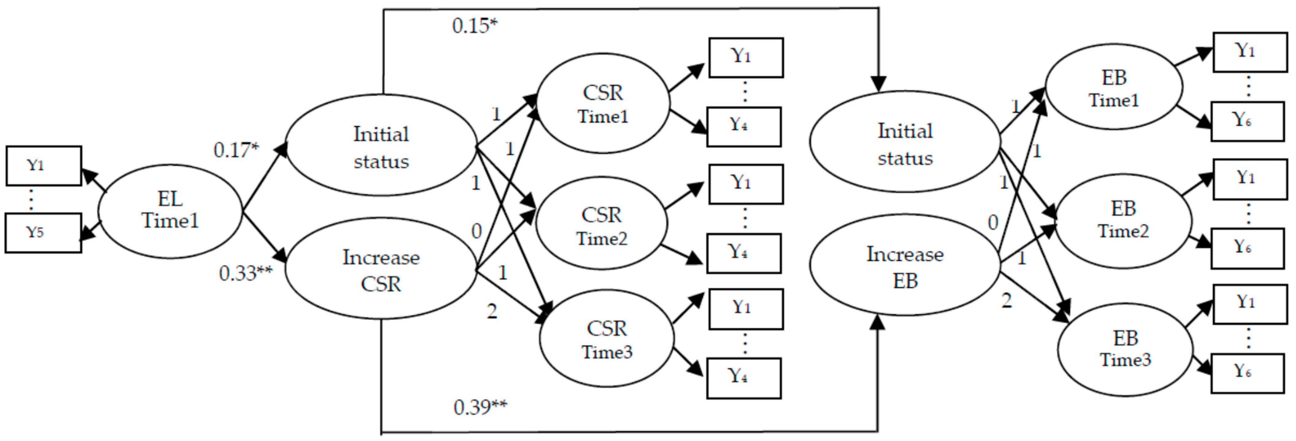 Sustainability 16 07677 g002
