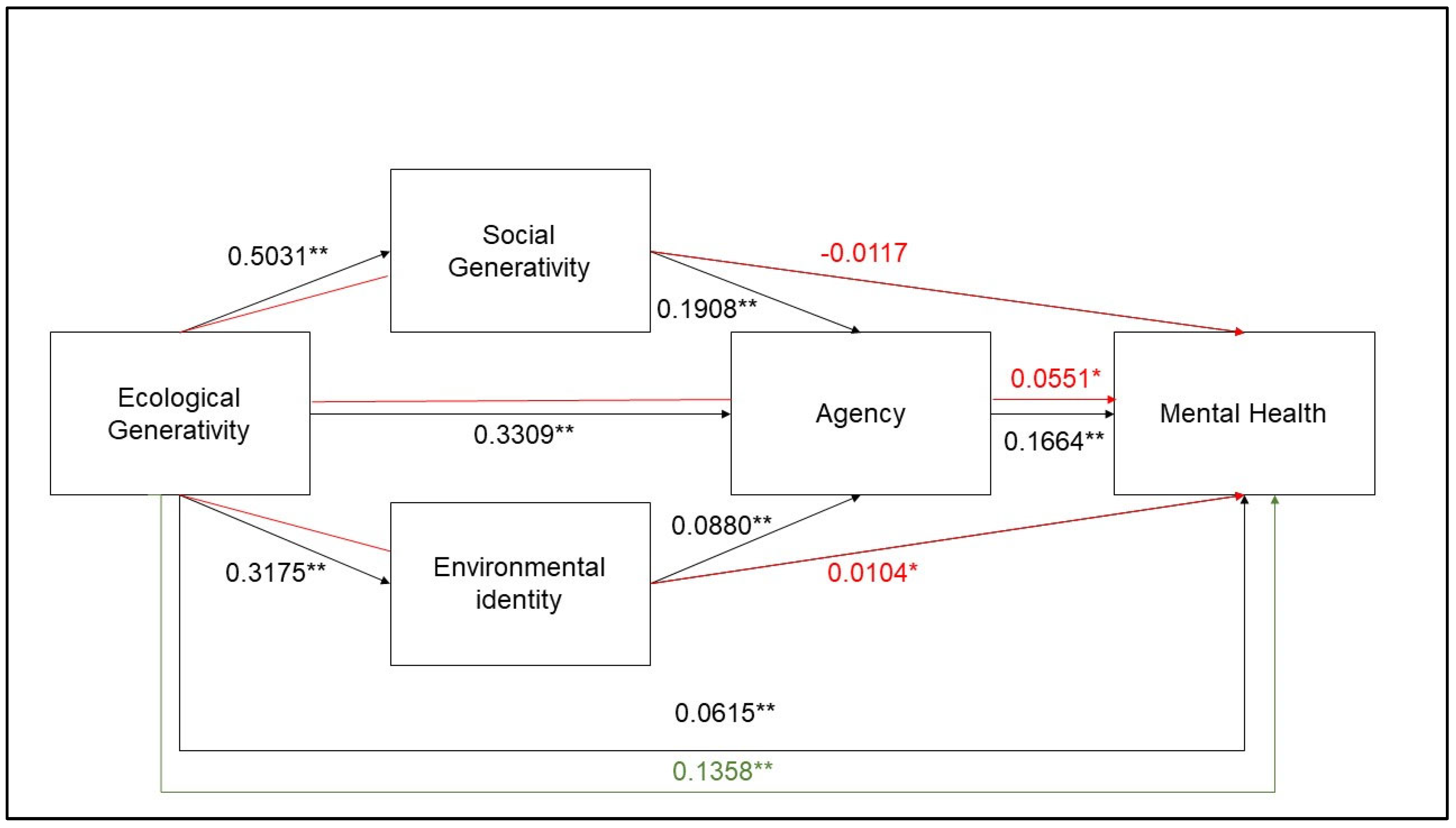 Sustainability 16 07680 g002