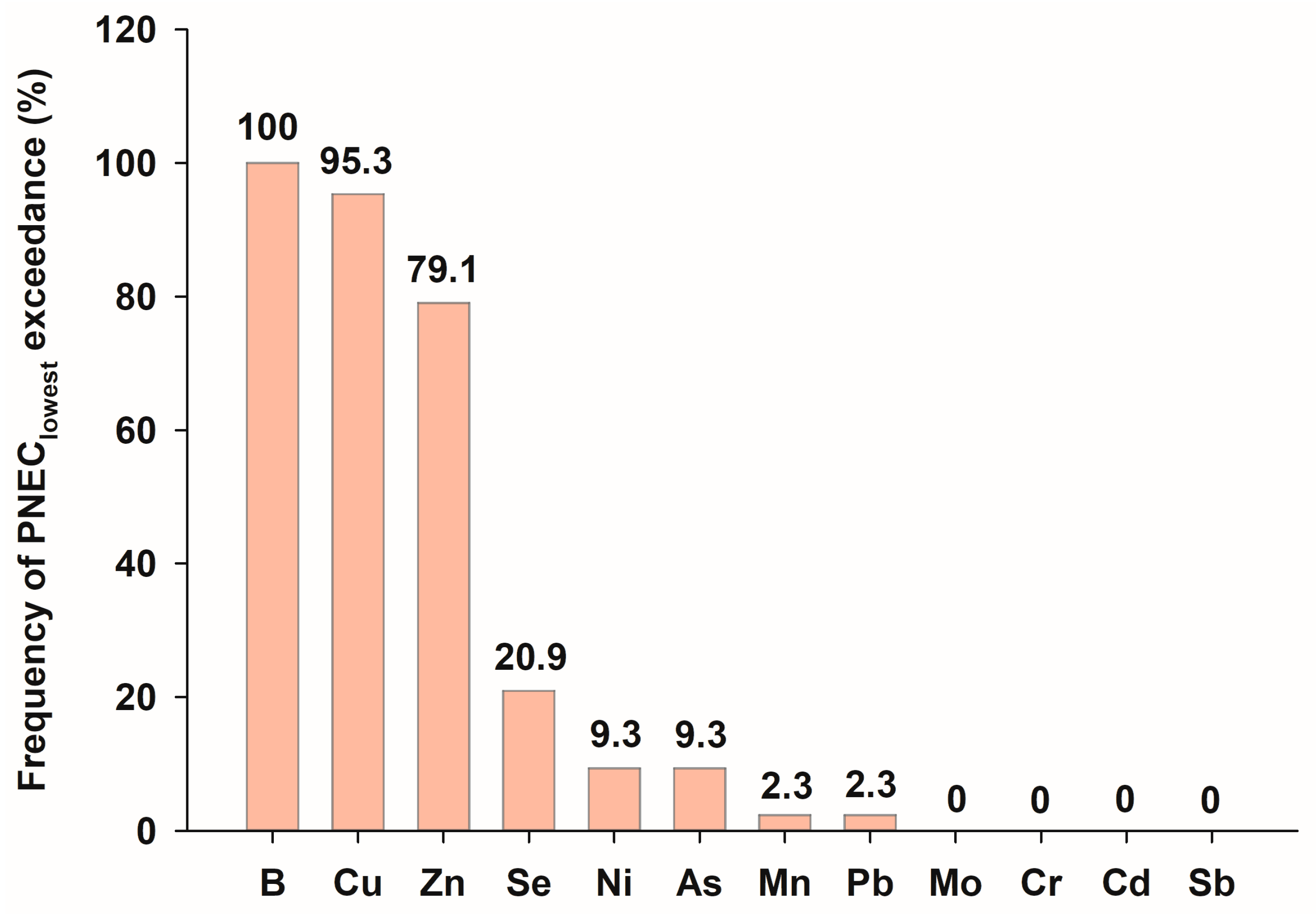 Sustainability 16 07688 g001