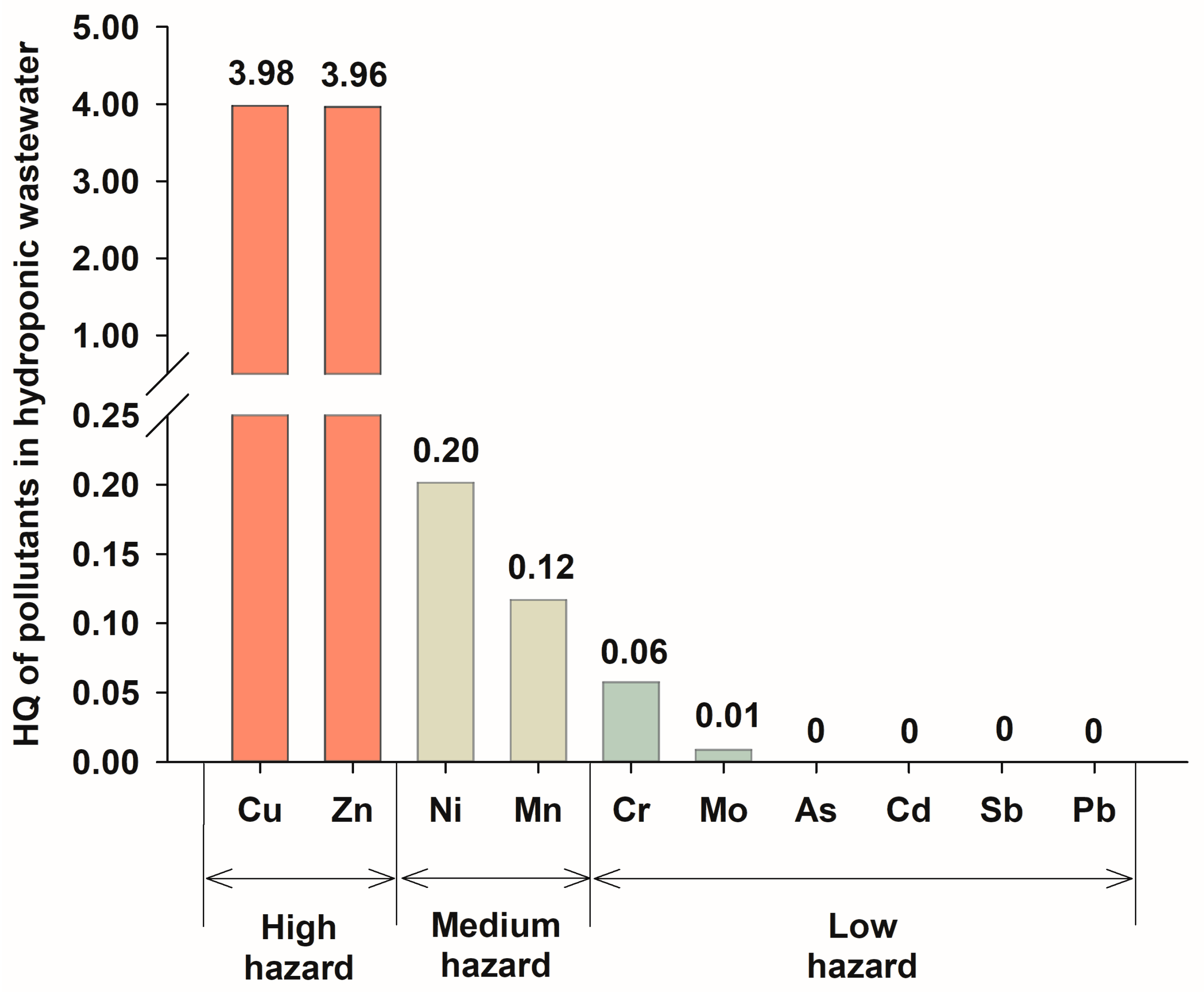 Sustainability 16 07688 g002