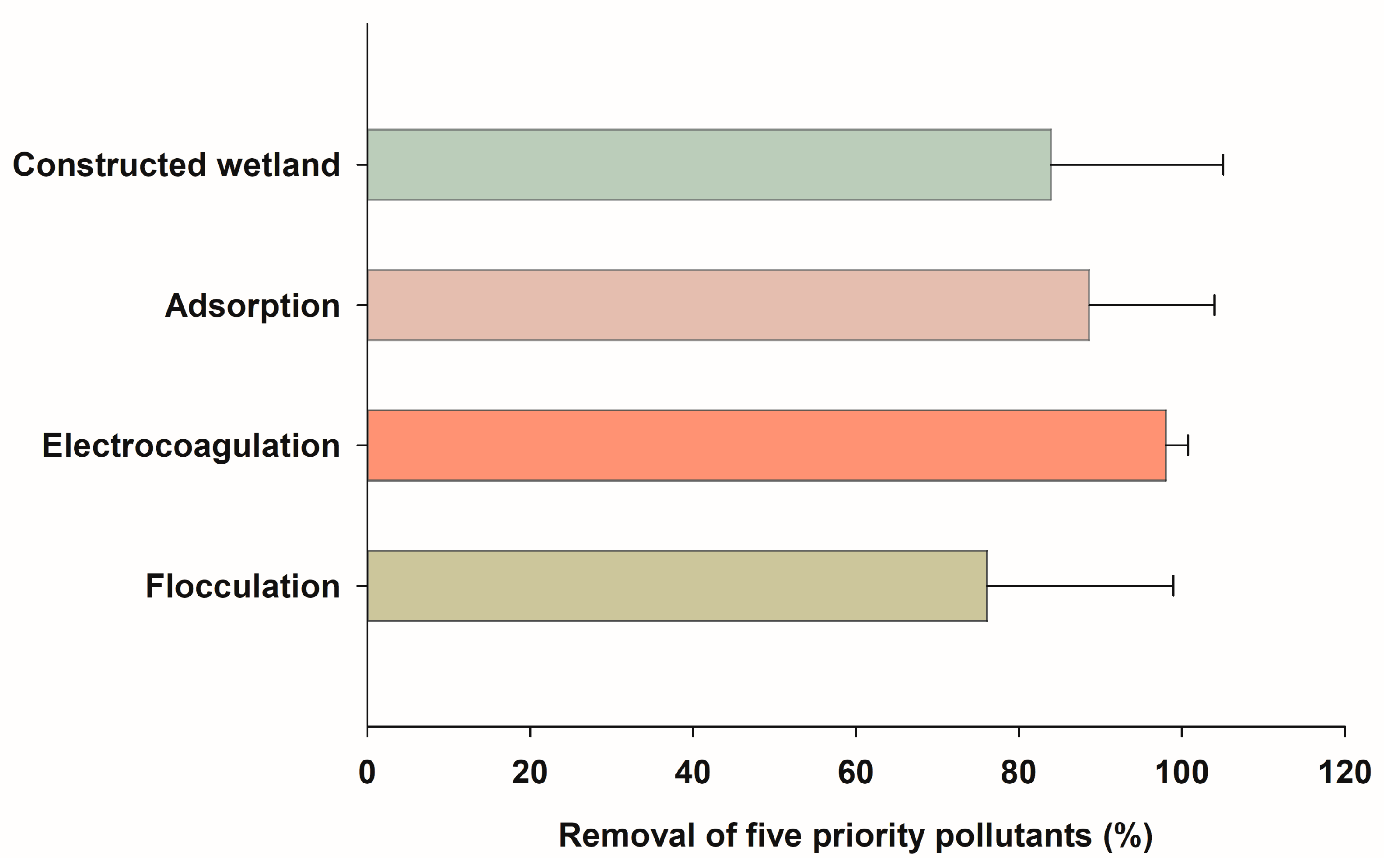 Sustainability 16 07688 g003