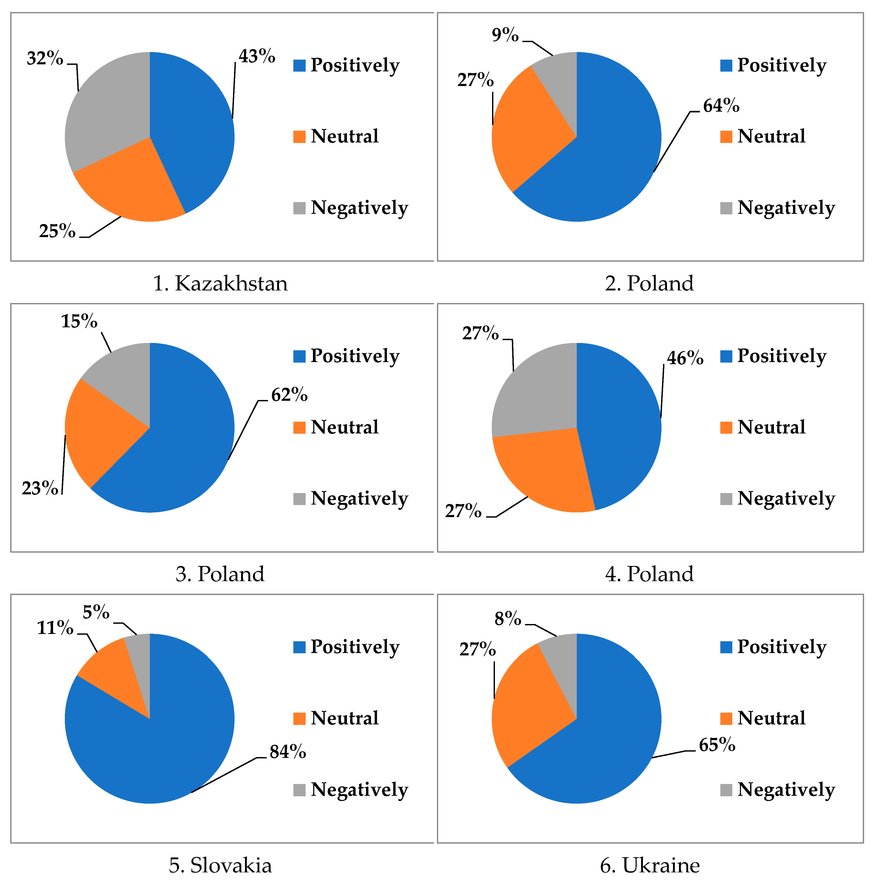 Sustainability 16 07695 g003a