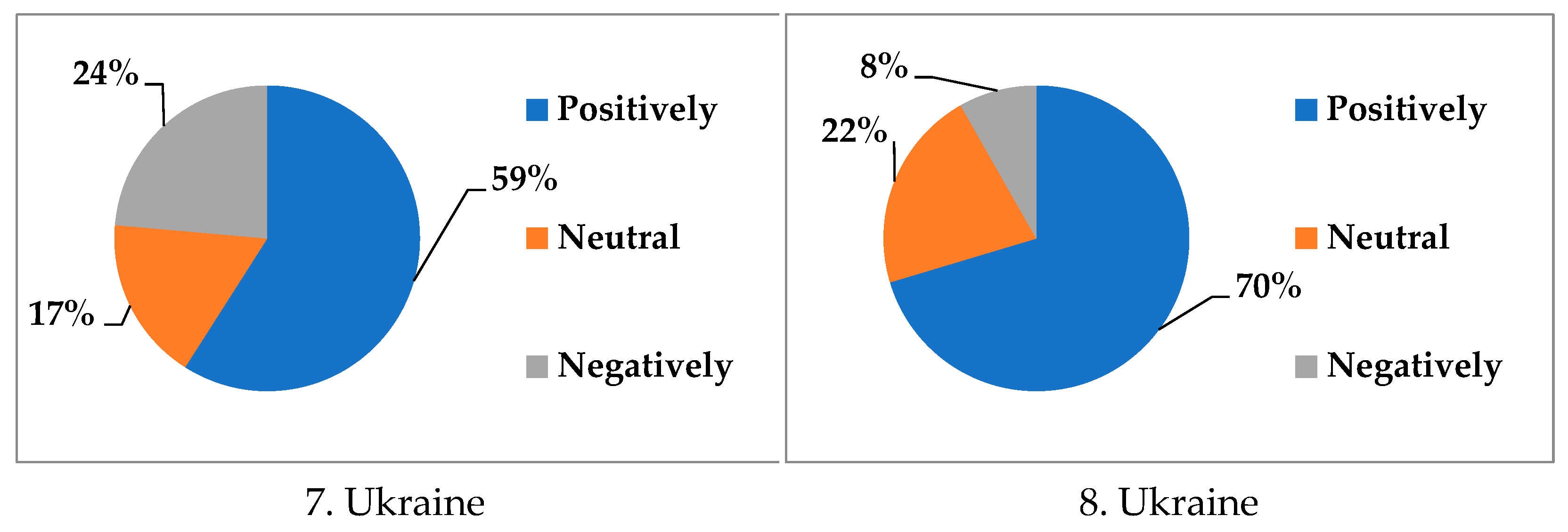 Sustainability 16 07695 g003b