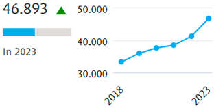 Sustainability 16 07695 i005