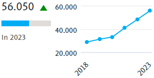 Sustainability 16 07695 i006