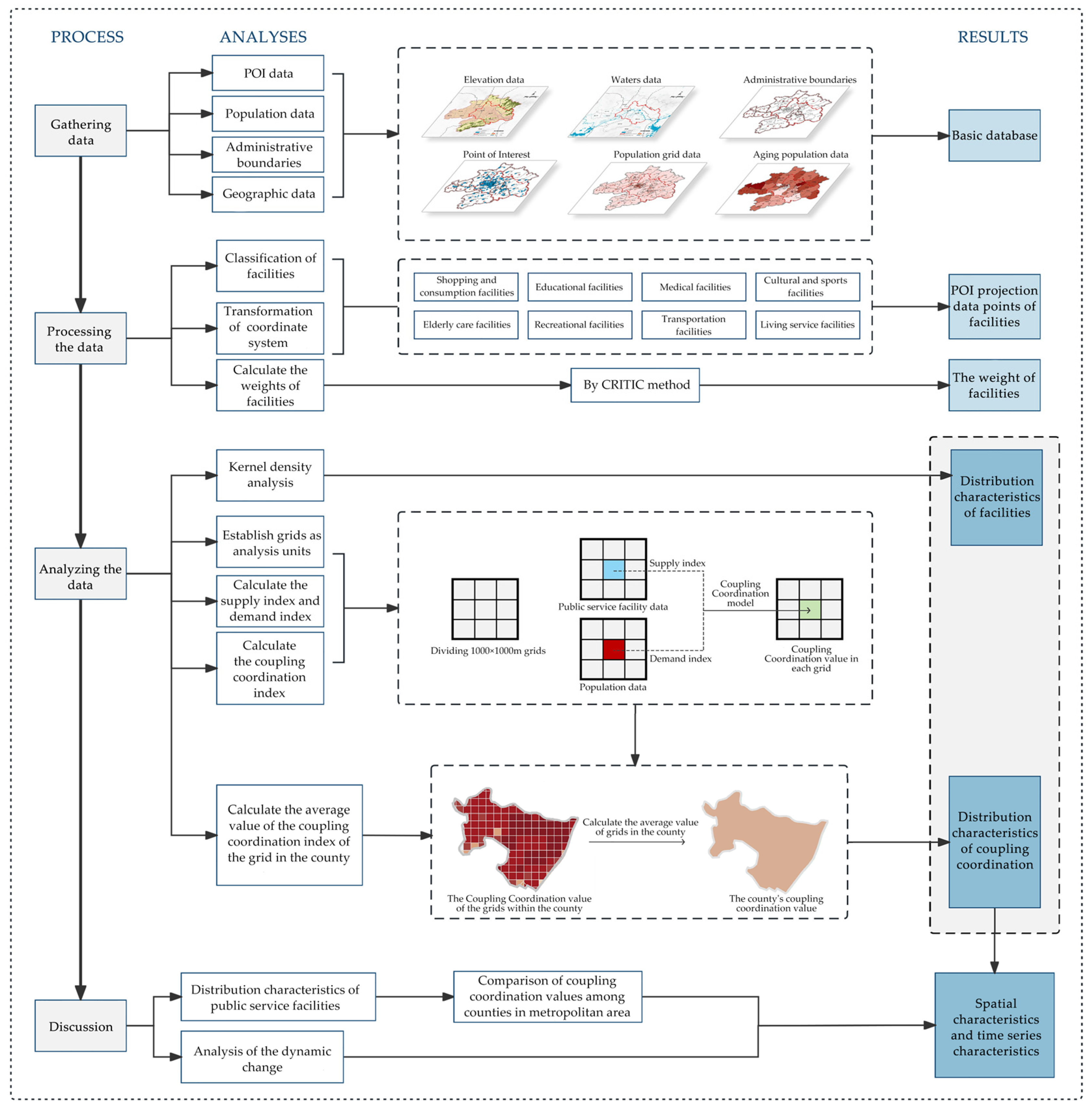 Sustainability 16 07698 g002