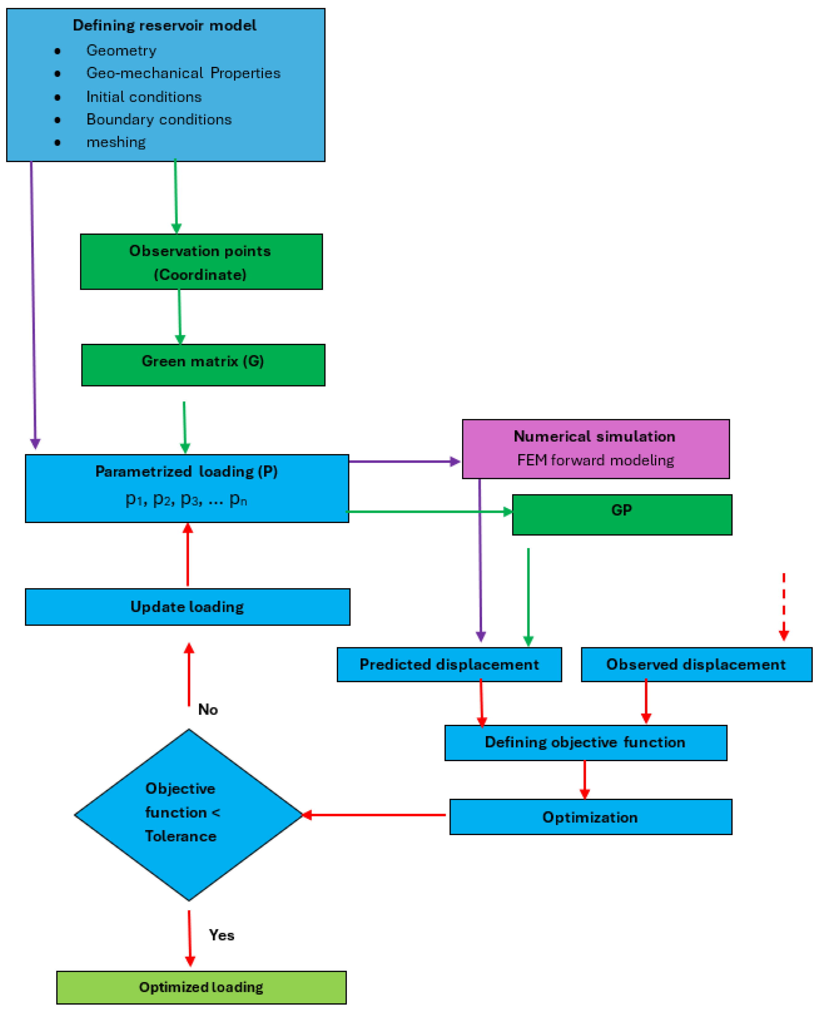 Sustainability 16 07710 g001