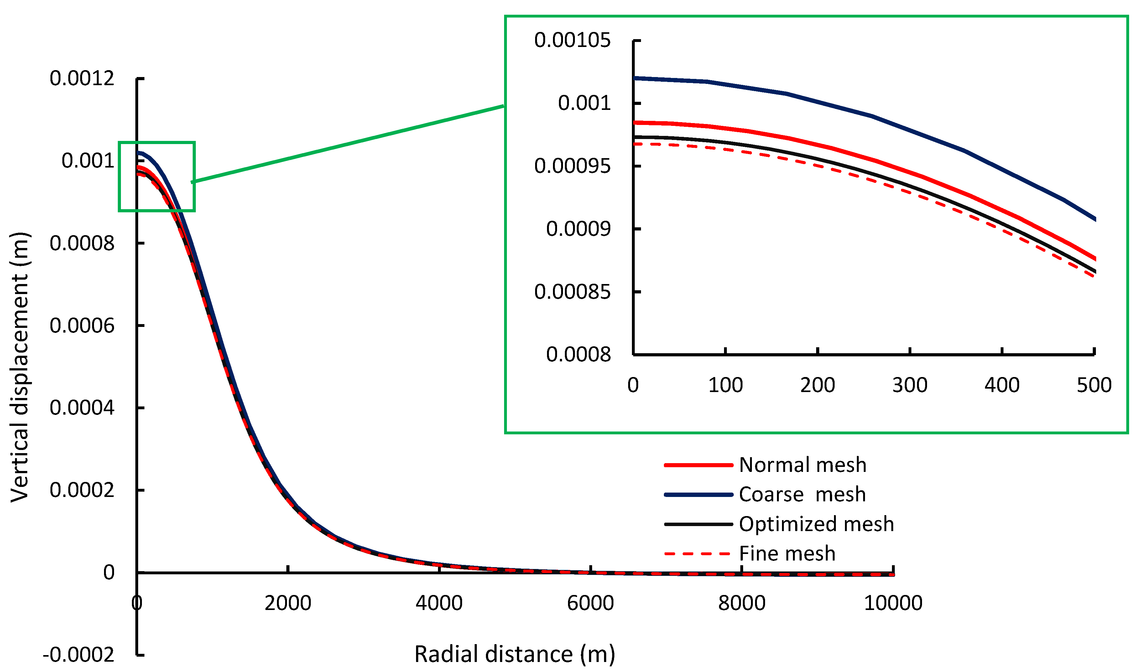 Sustainability 16 07710 g005