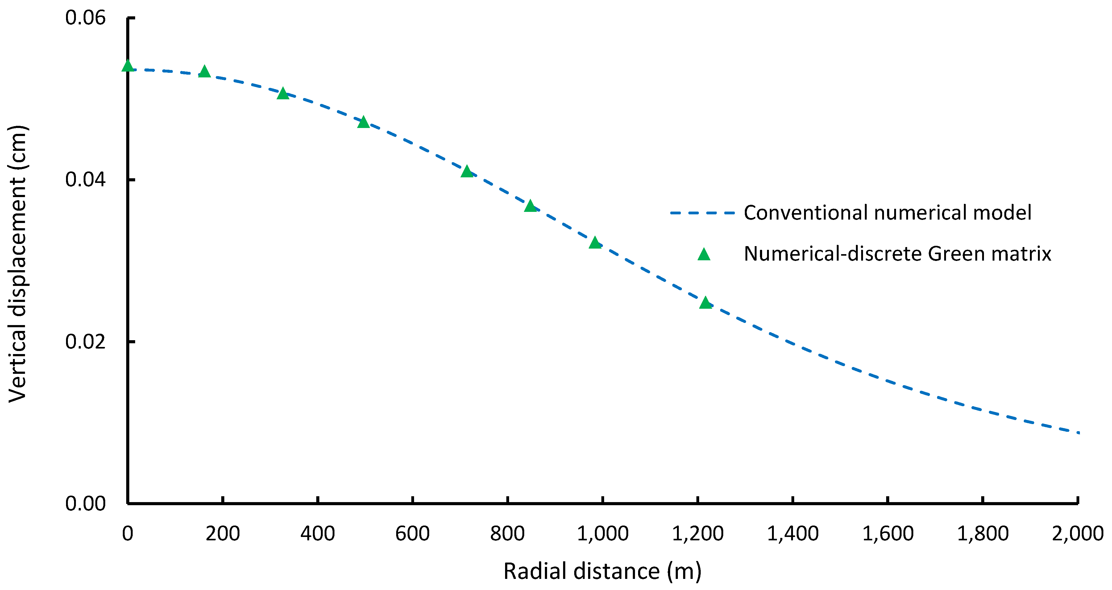 Sustainability 16 07710 g013