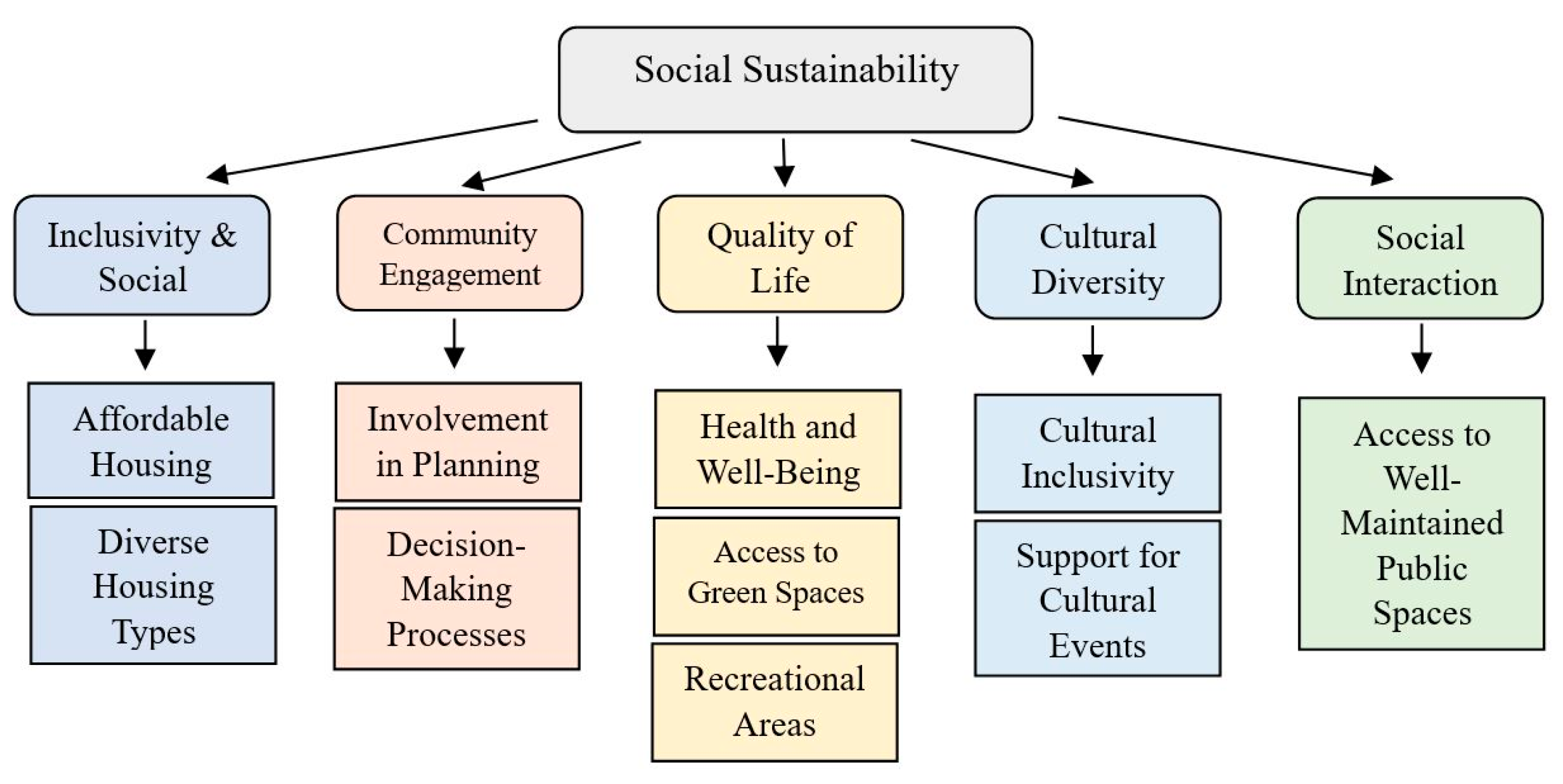 Sustainability 16 07716 g002 Sustainability 16 07716 g002