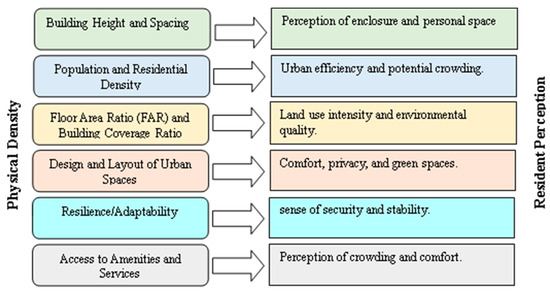 Sustainability 16 07716 g003
