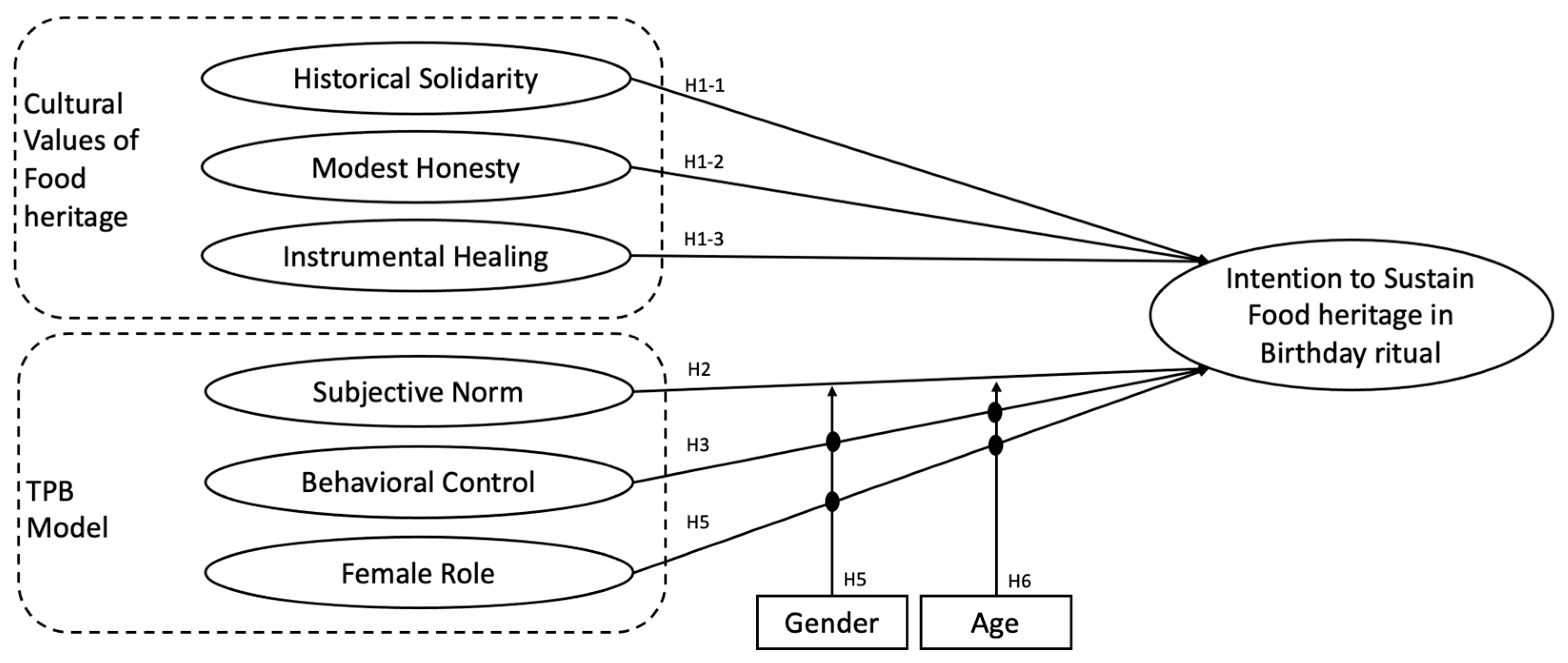 Sustainability 16 07718 g002