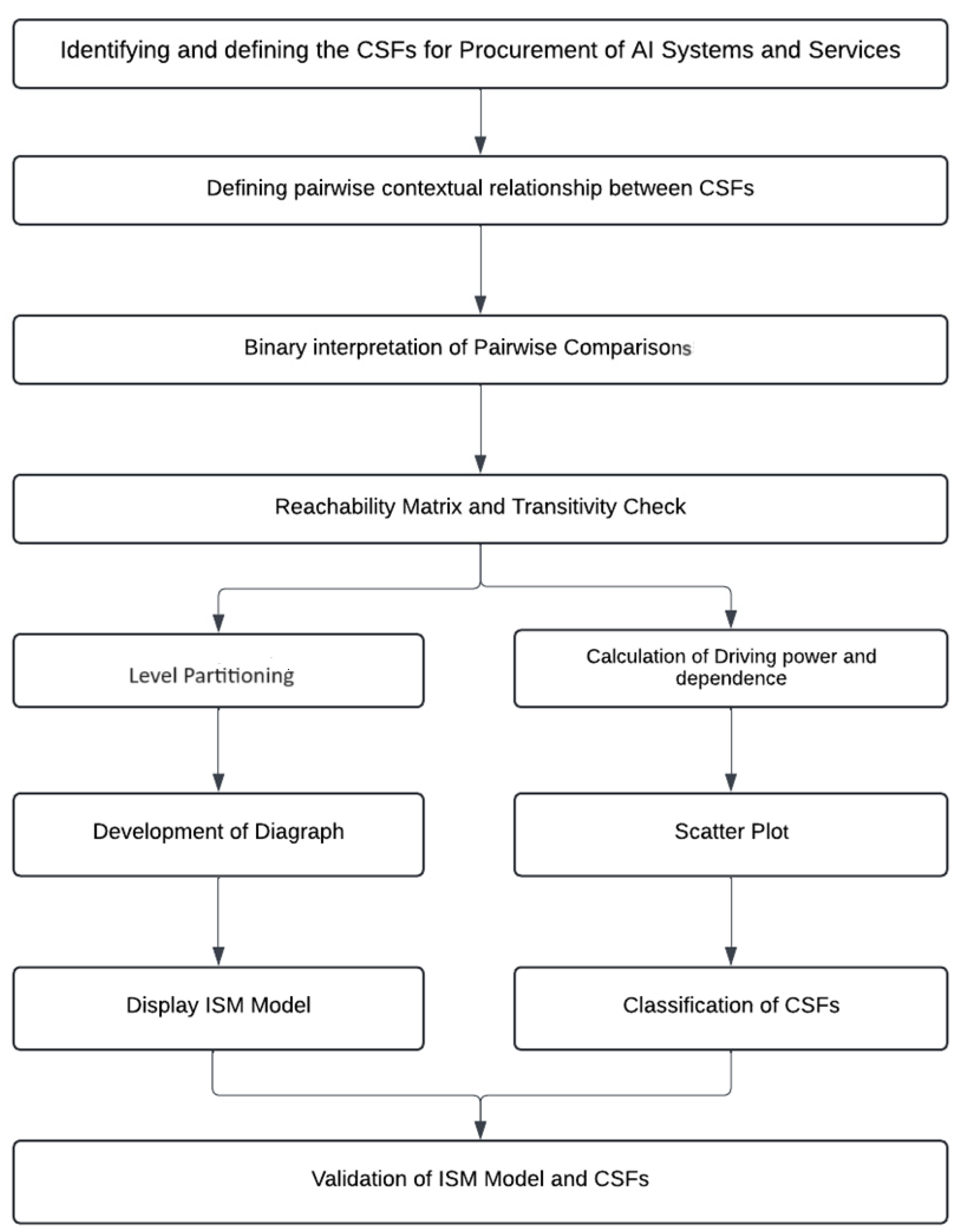Sustainability 16 07724 g001