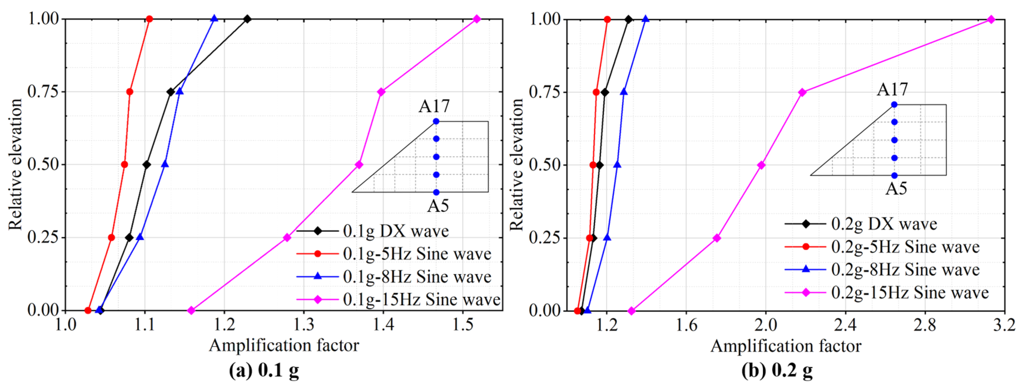 Sustainability 16 07729 g014