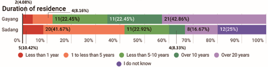 Sustainability 16 07740 i015