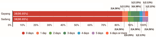Sustainability 16 07740 i056