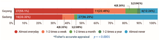 Sustainability 16 07740 i075