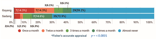 Sustainability 16 07740 i079