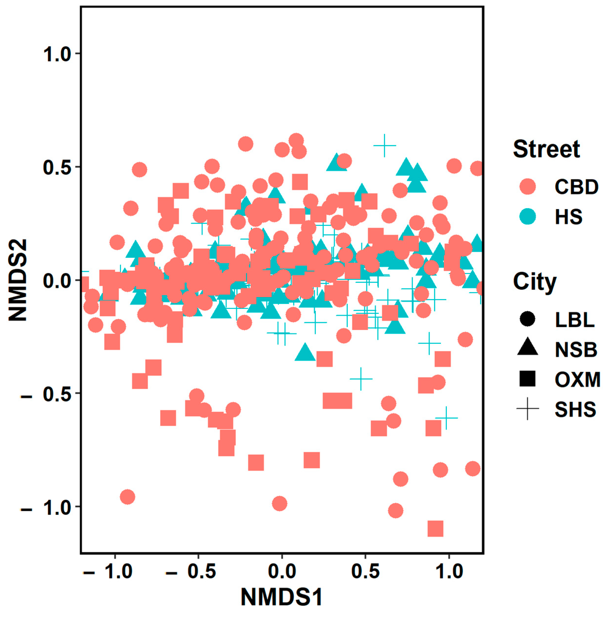 Sustainability 16 07741 g006