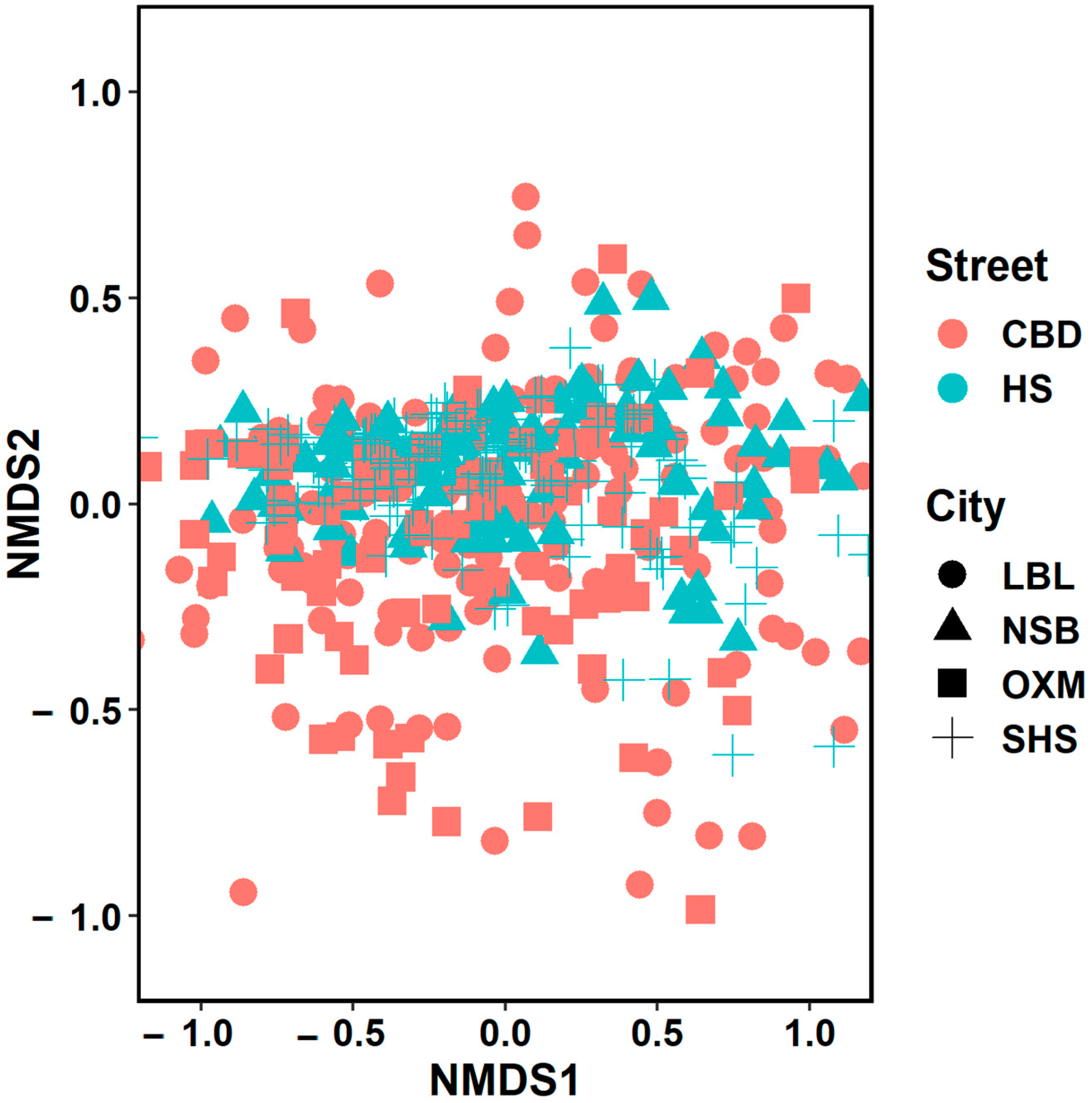 Sustainability 16 07741 g007