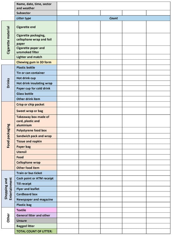 Sustainability 16 07741 g0a1