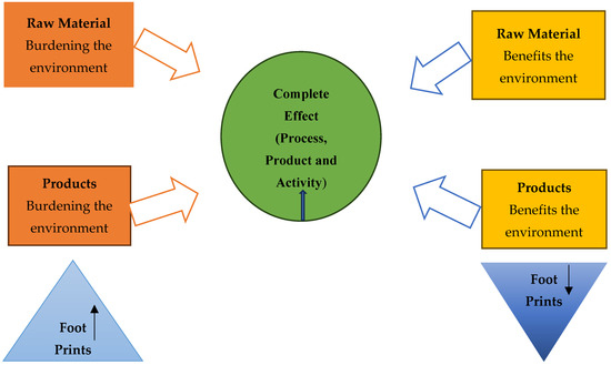 Sustainability 16 07746 g001