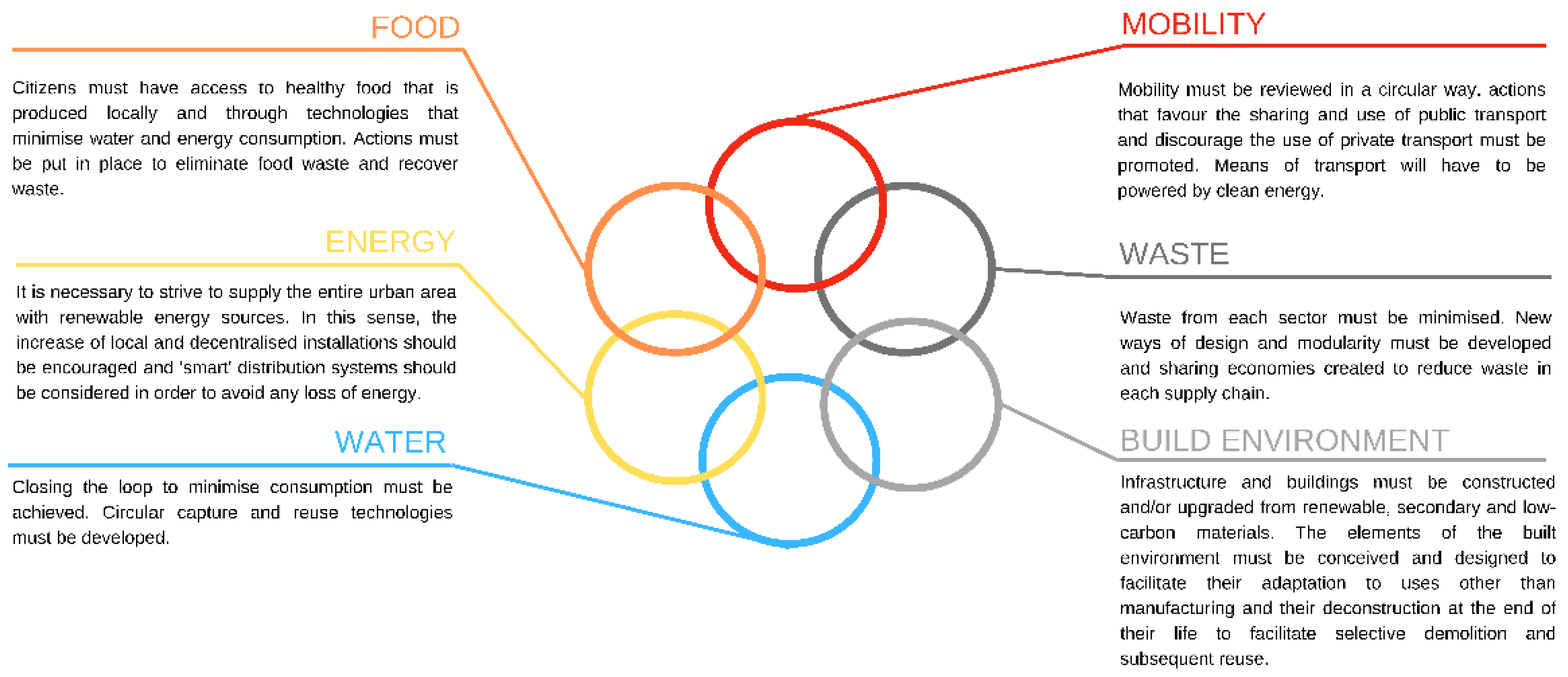 Sustainability 16 07747 g002