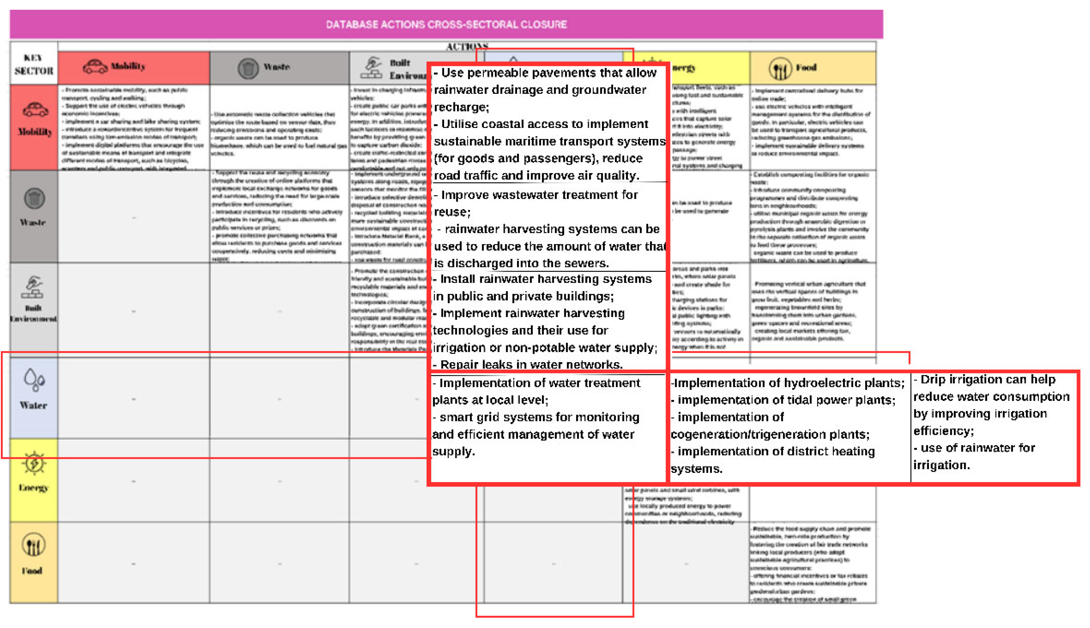 Sustainability 16 07747 g004