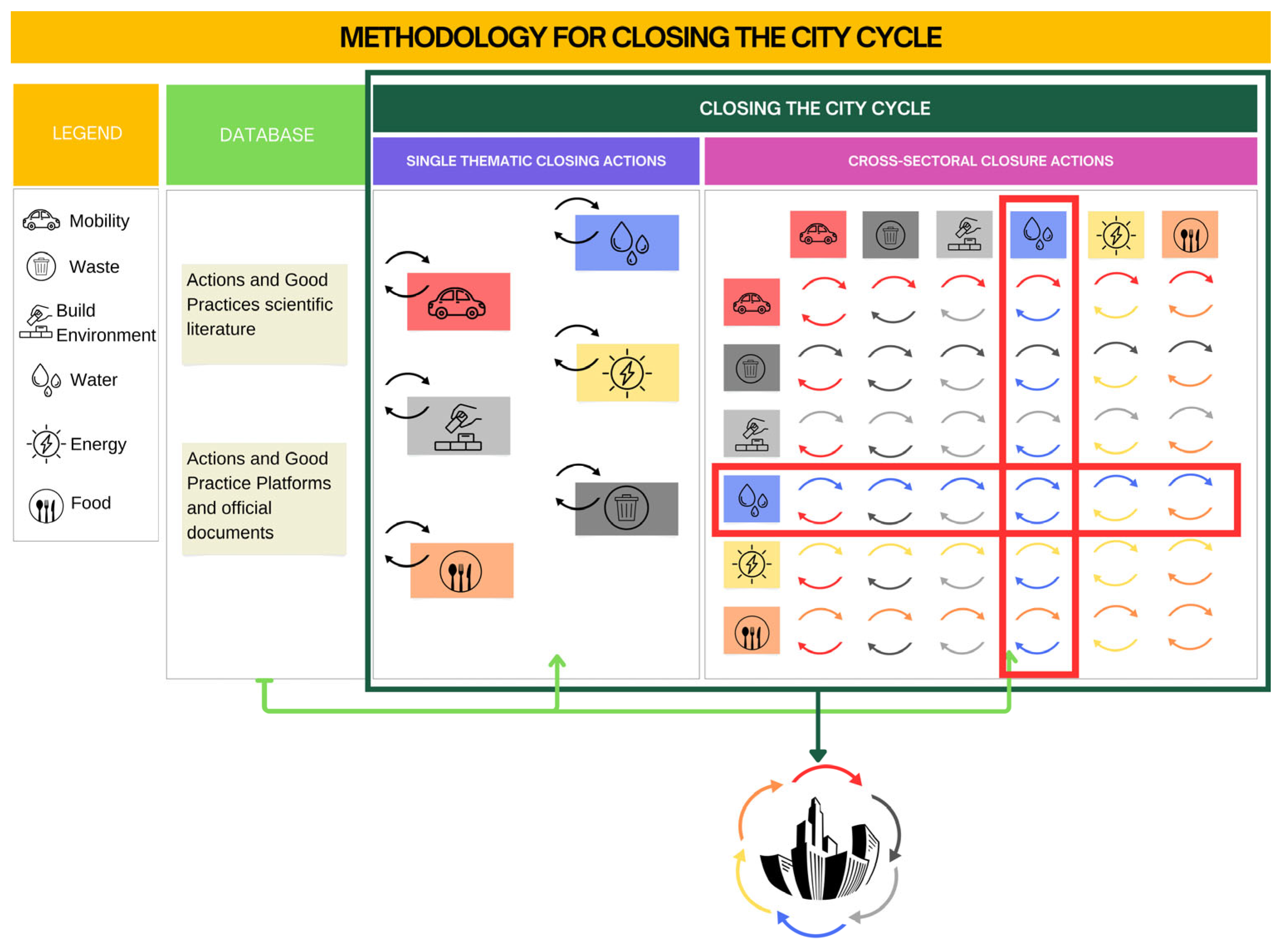 Sustainability 16 07747 g005