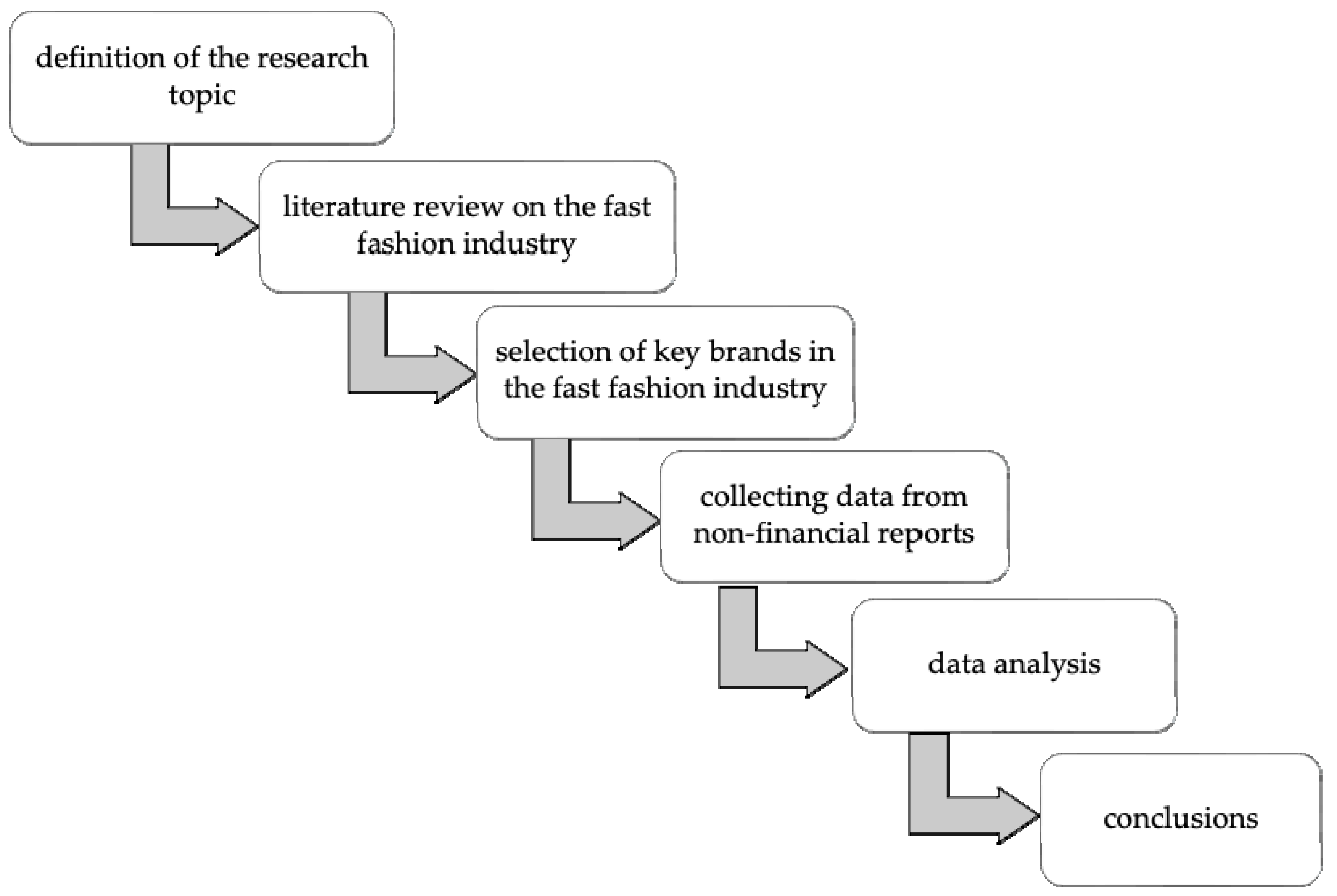 Sustainability 16 07749 g001