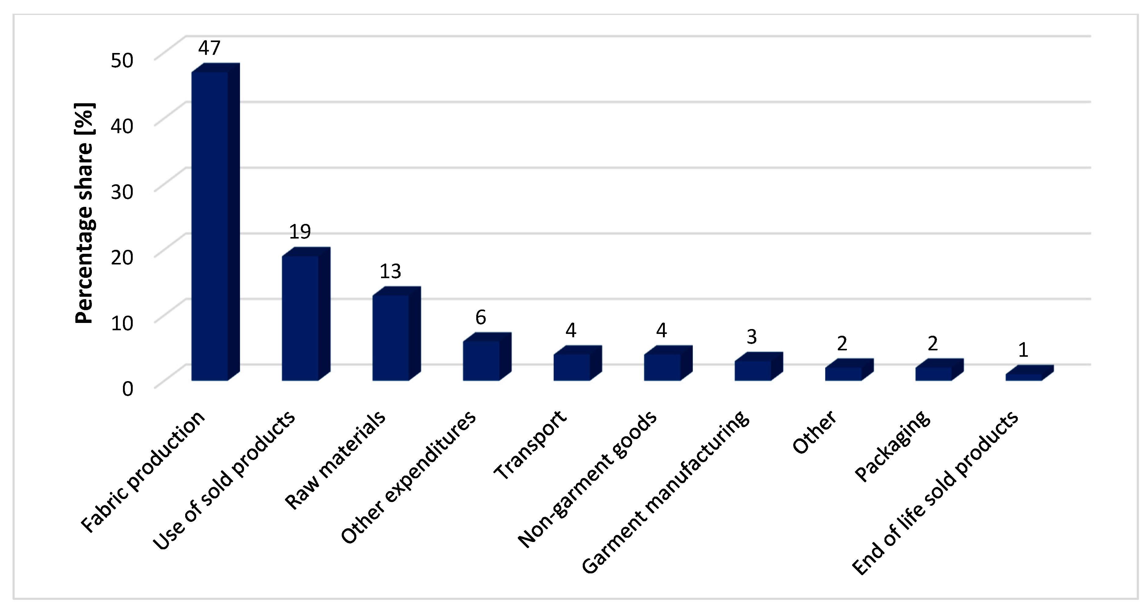 Sustainability 16 07749 g002