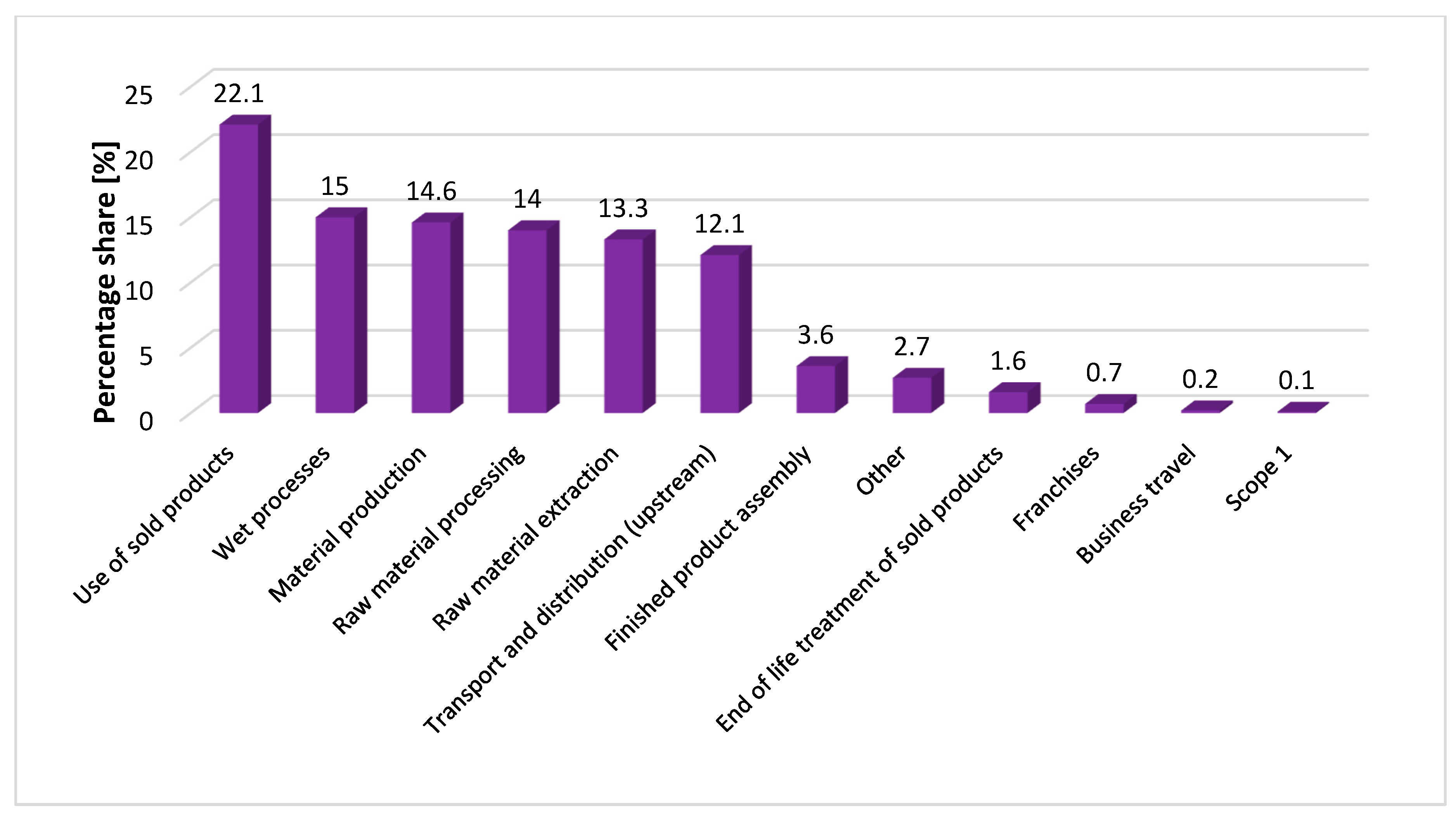 Sustainability 16 07749 g003