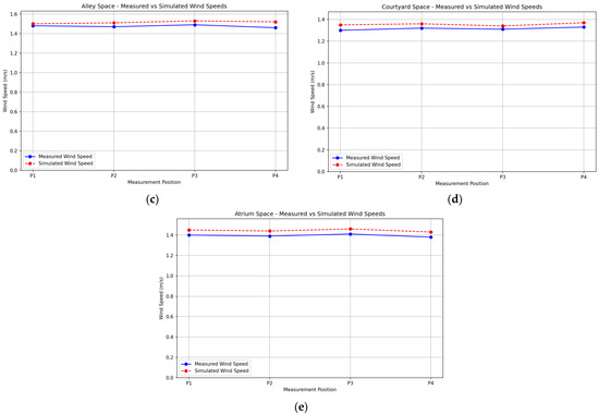 Sustainability 16 07765 g009b