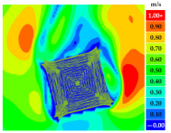 Sustainability 16 07765 i016
