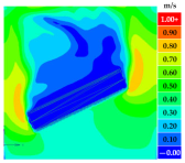 Sustainability 16 07765 i048