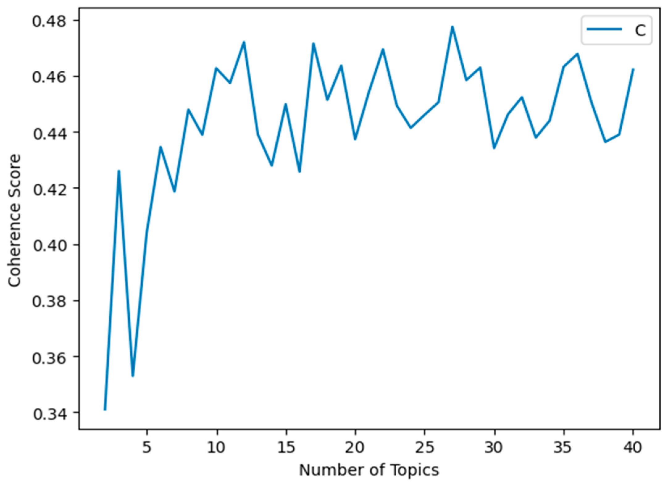 Sustainability 16 07767 g002