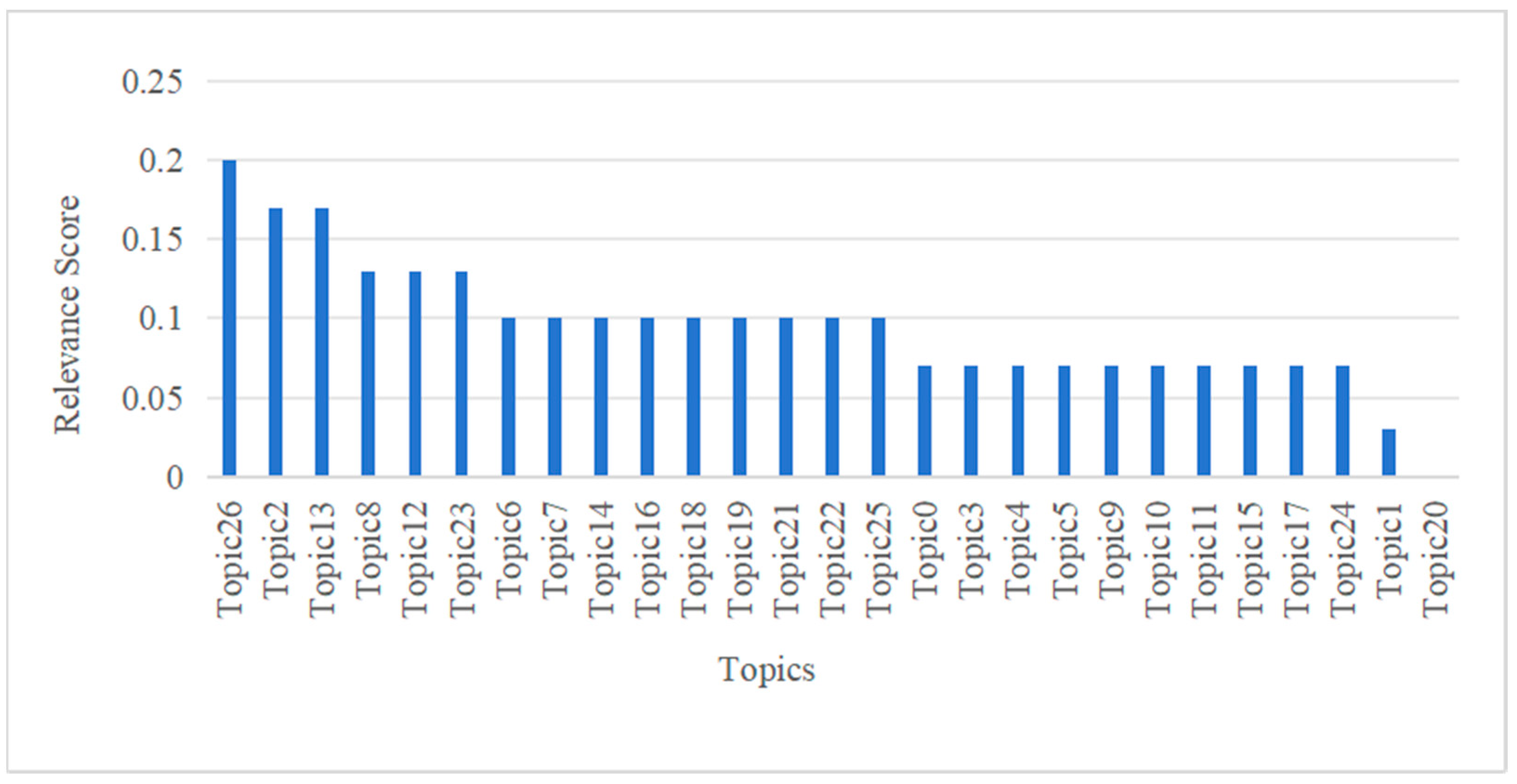 Sustainability 16 07767 g003
