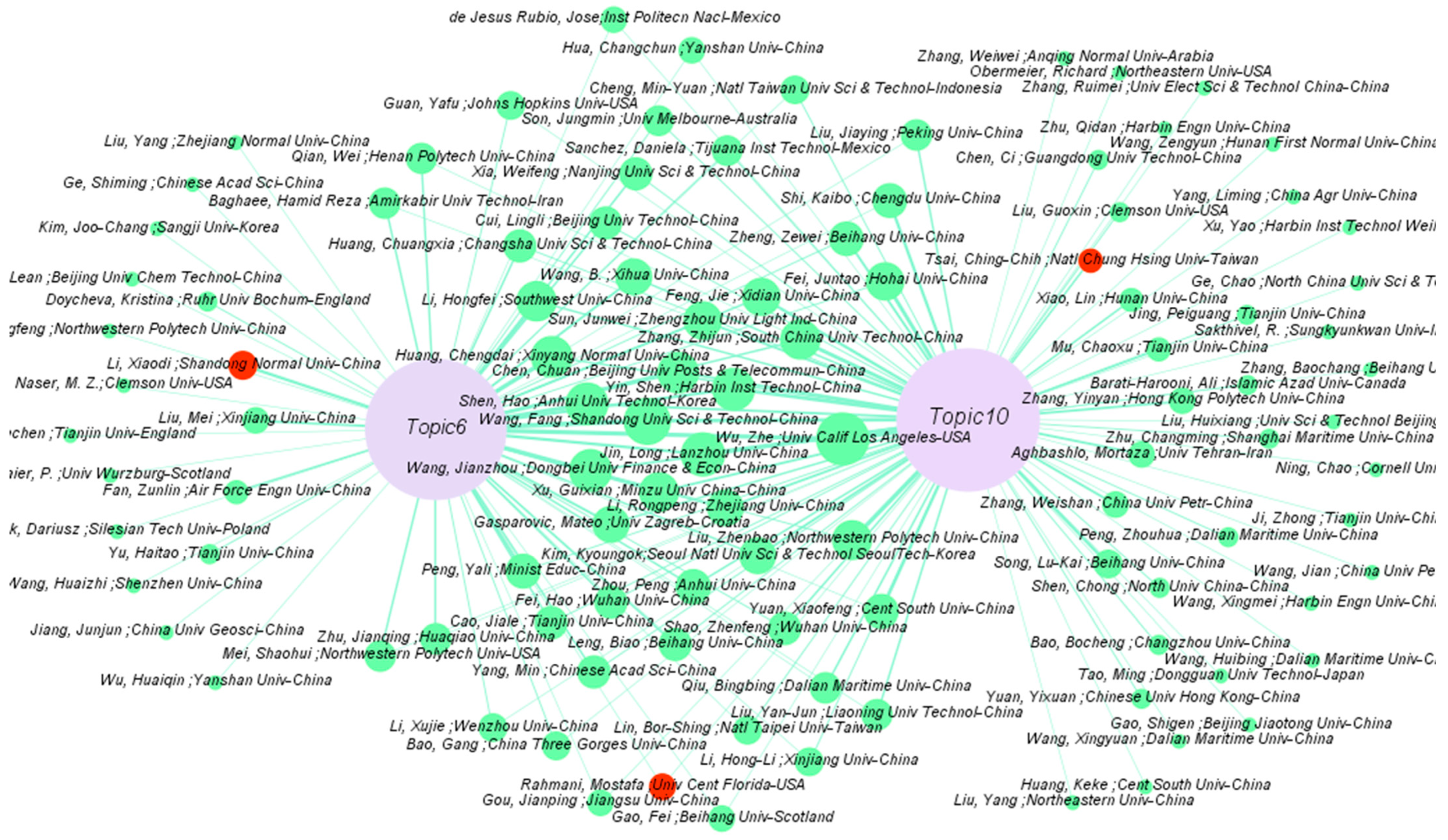 Sustainability 16 07767 g005