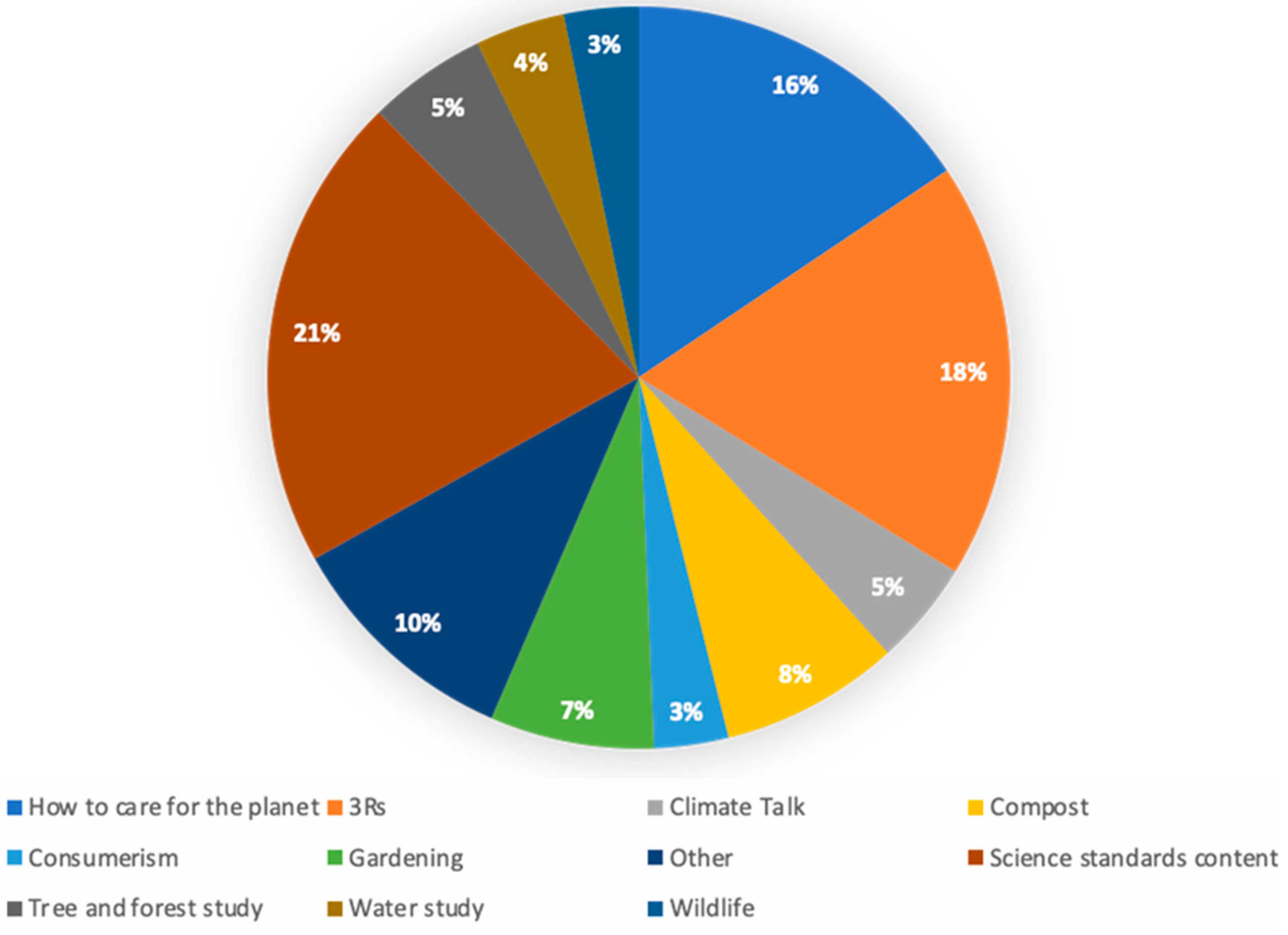 Sustainability 16 07774 g001