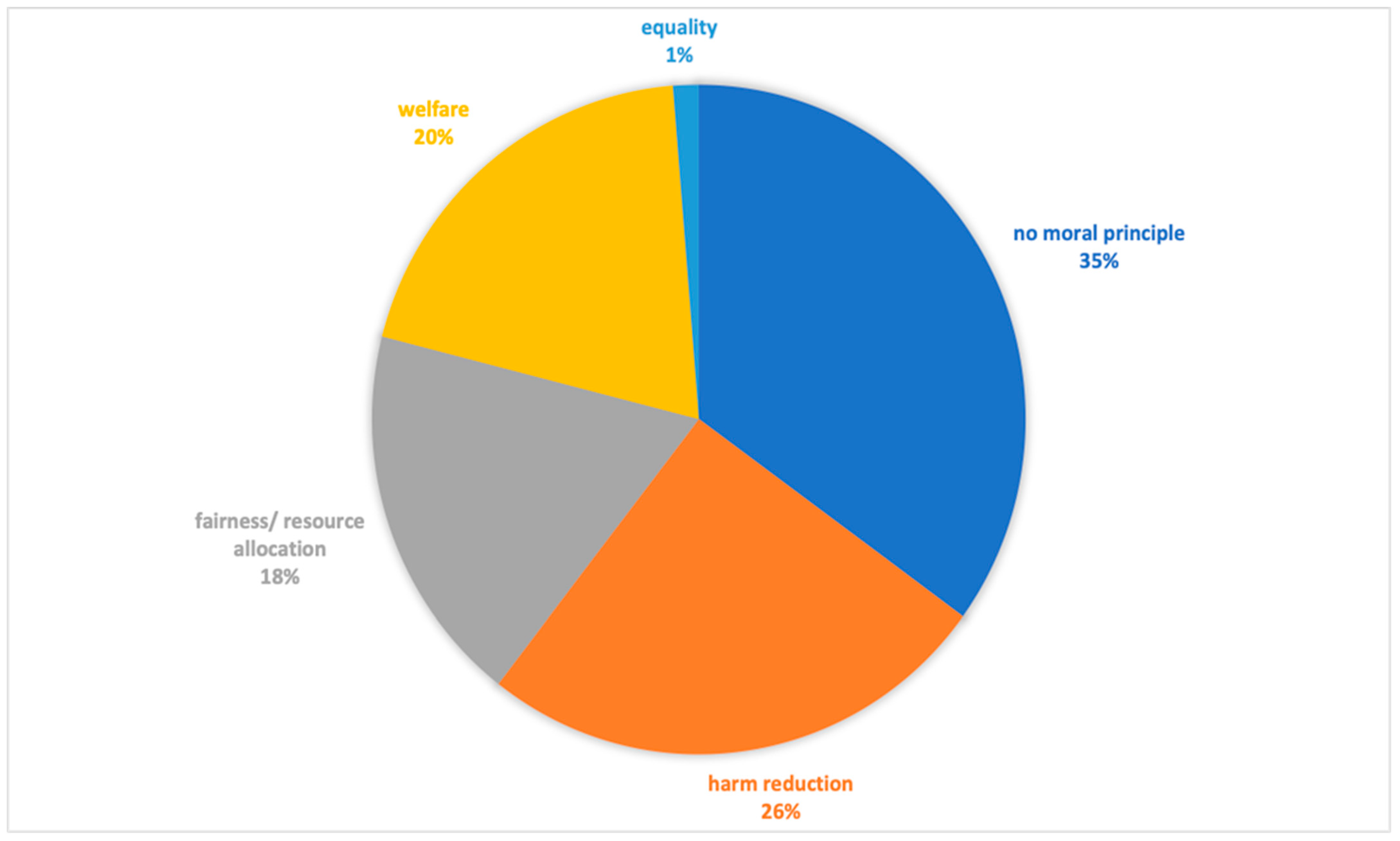Sustainability 16 07774 g002