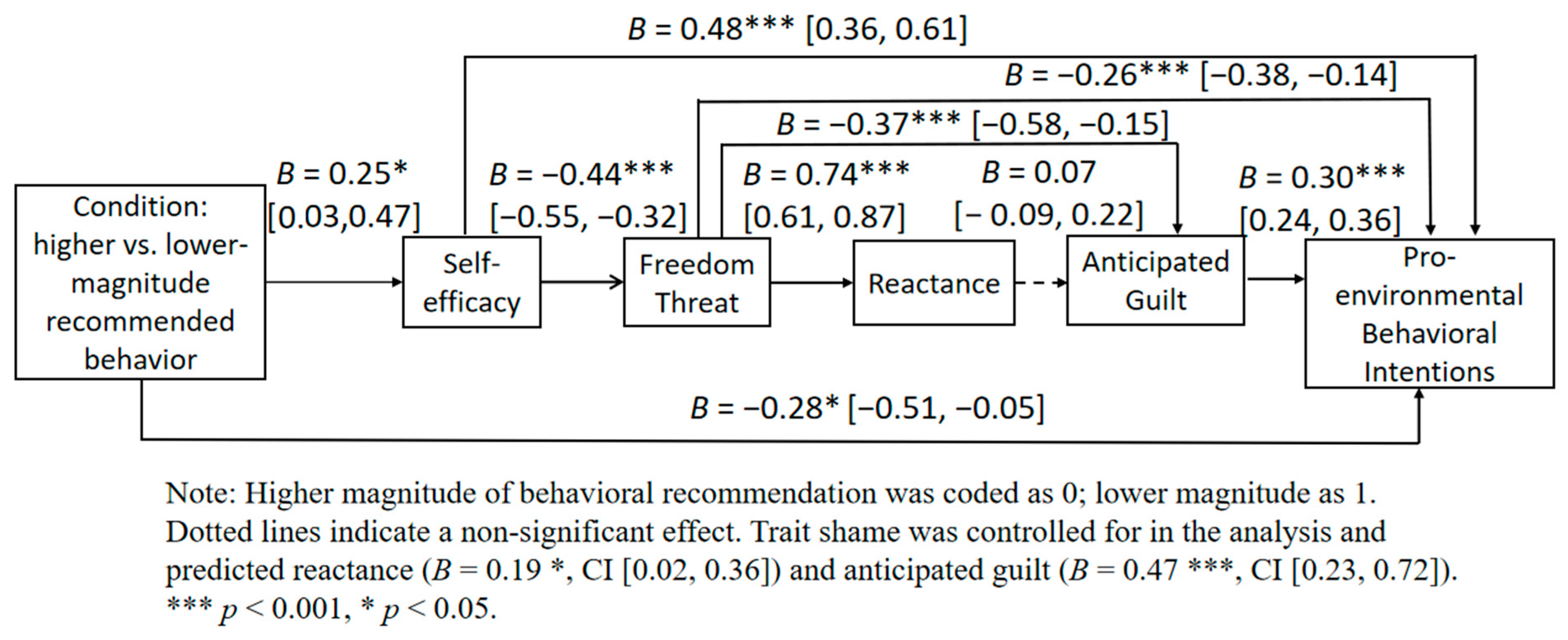 Sustainability 16 07777 g001