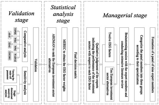 Sustainability 16 07790 g001
