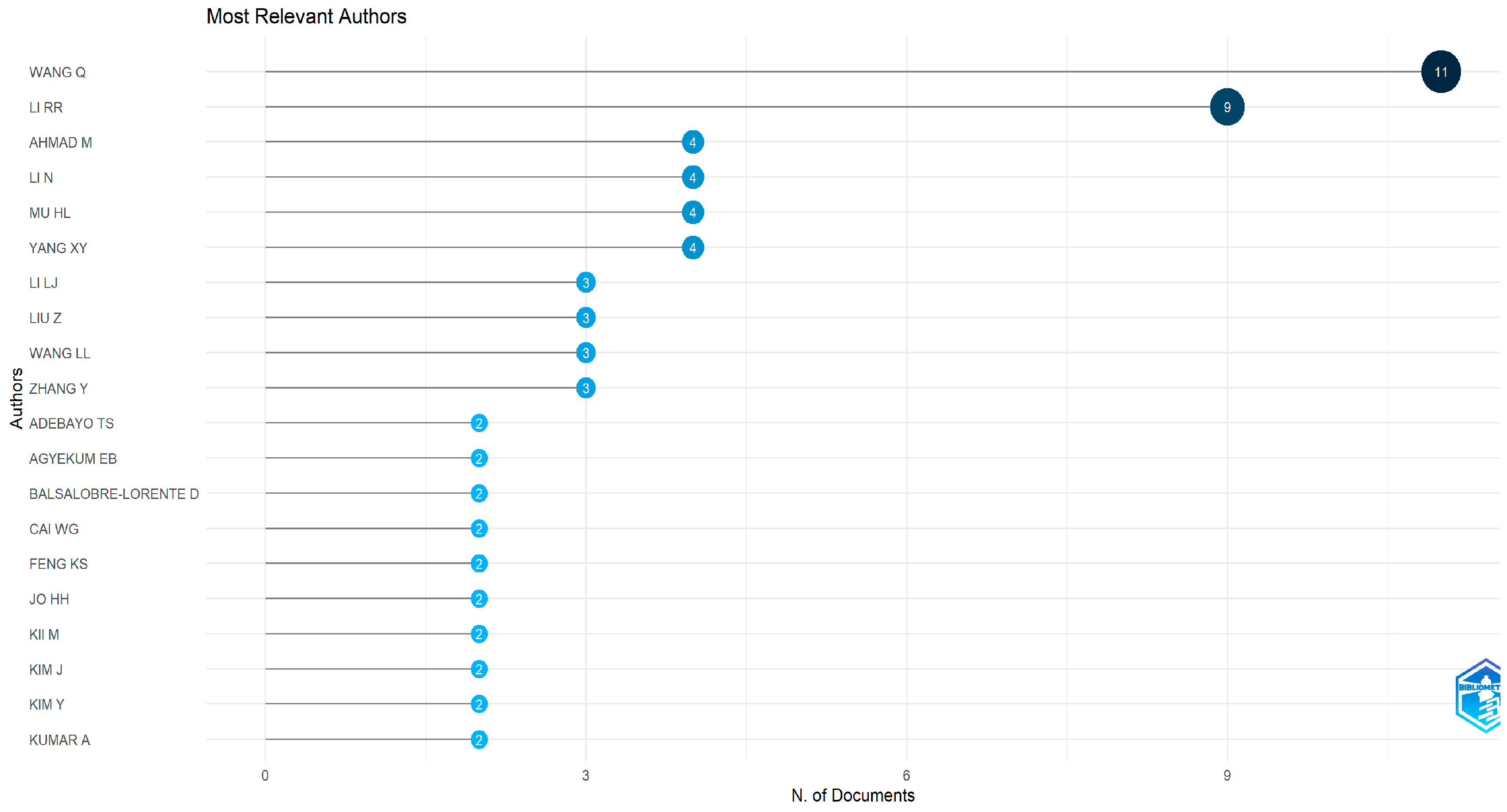 Sustainability 16 07791 g002