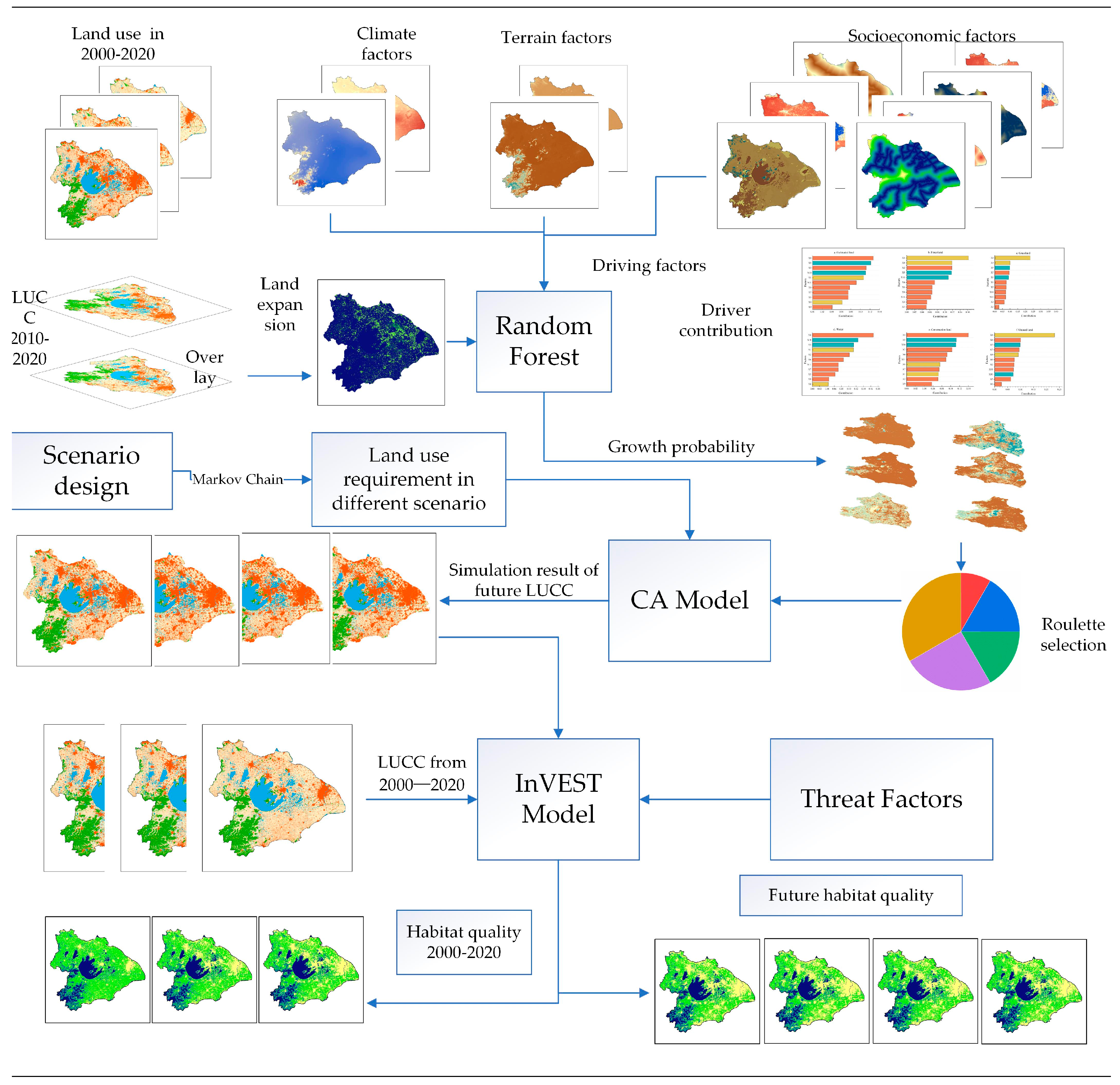 Sustainability 16 07793 g002